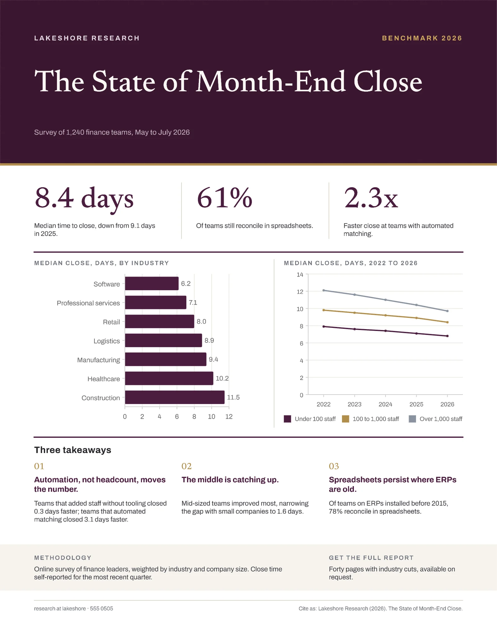 Benchmark Charts Industry Report Summary — 2-page One pager template, page 2 of 2