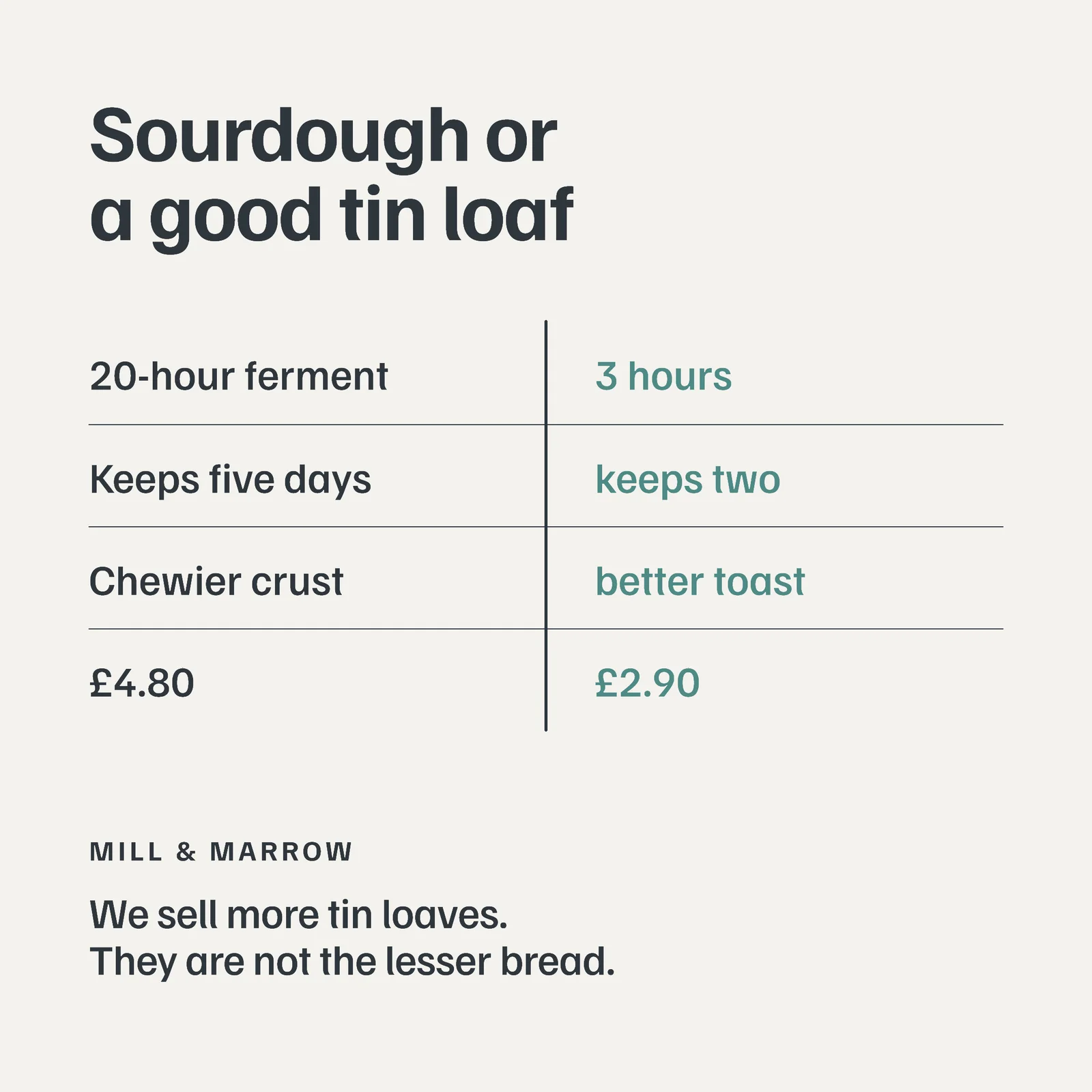 Sourdough Or Not Instagram Post — 1:1 Instagram post template