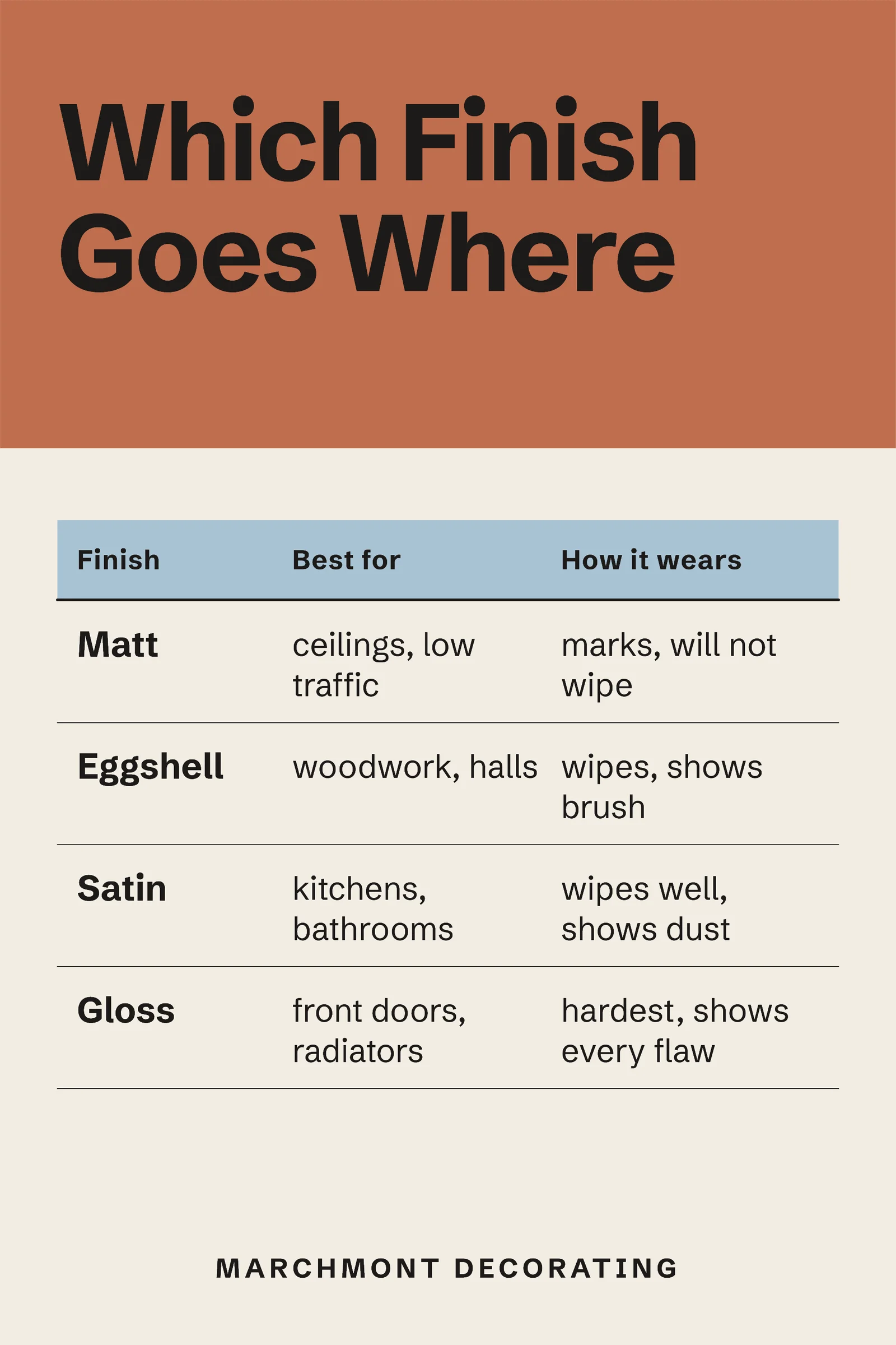 Paint Finish Comparison Pinterest Pin — 2:3 Pinterest pin template