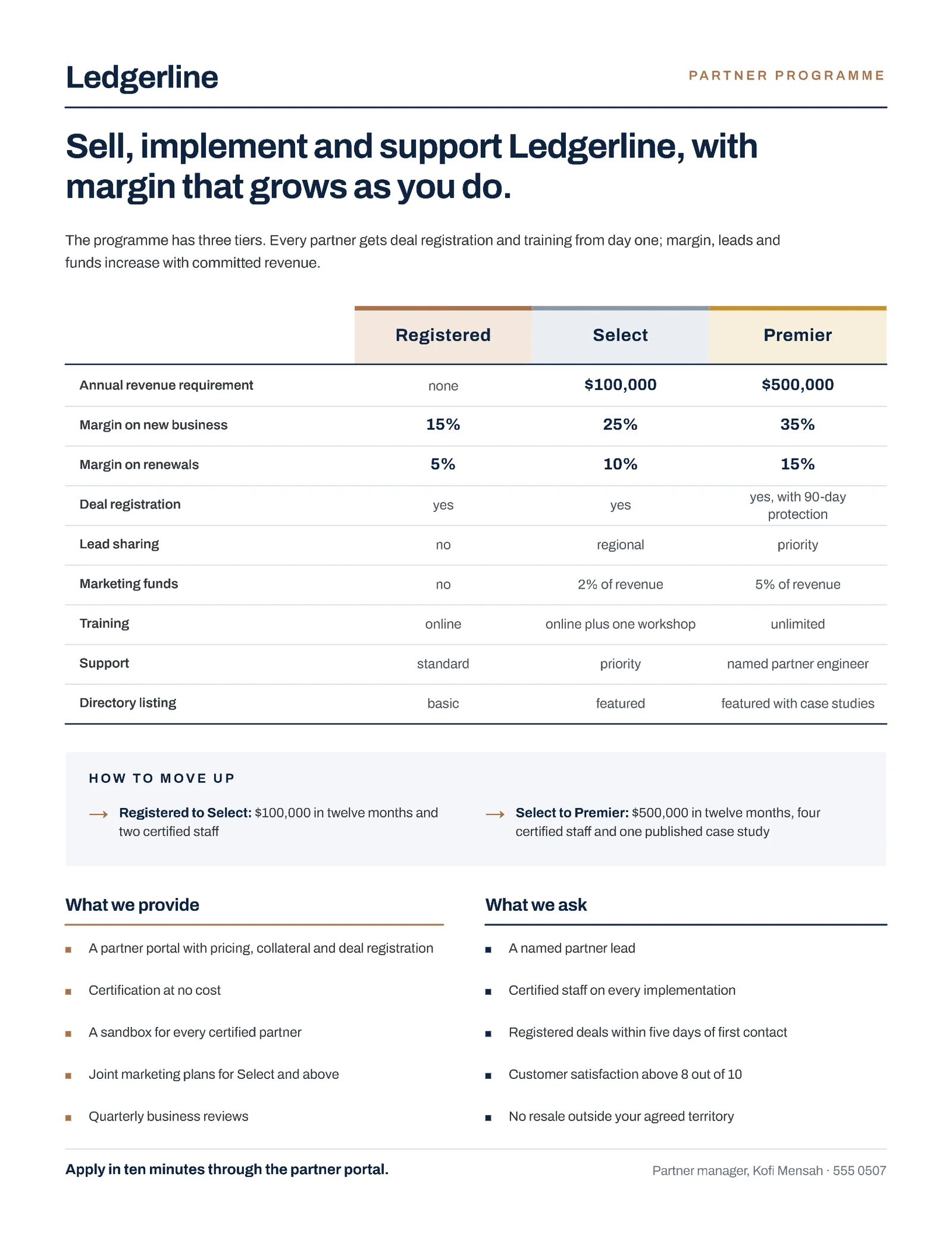 Partner Tiers Channel Programme Sheet — 2-page One pager template, page 1 of 2