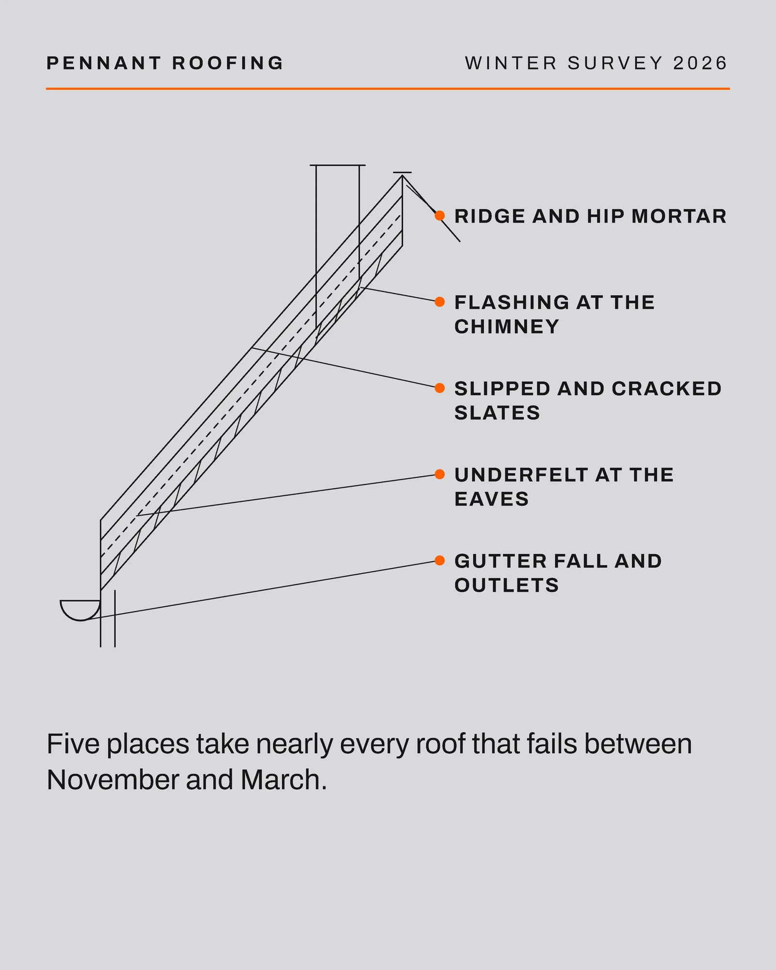 Graphite Hazard Sectional Drawing Roofing Winter Survey Facebook Carousel — 4-panel Facebook carousel carousel template, page 2 of 4