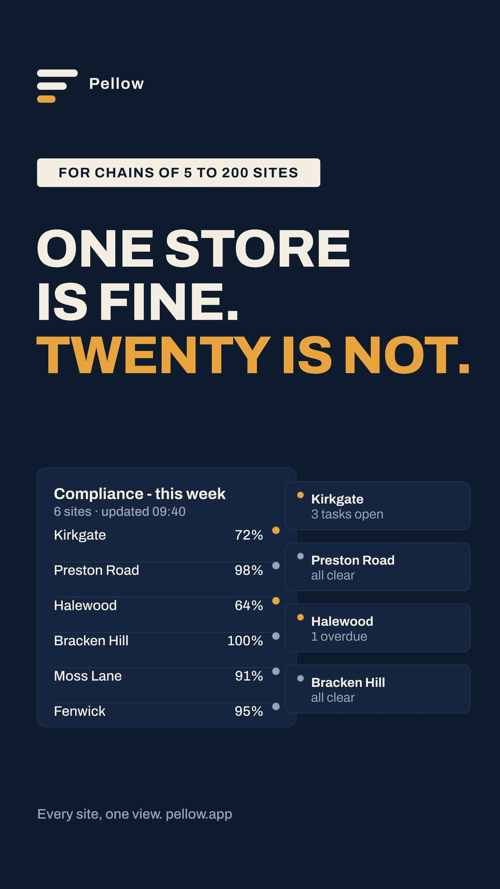 Navy compliance rollup — 9:16 Instagram ad template