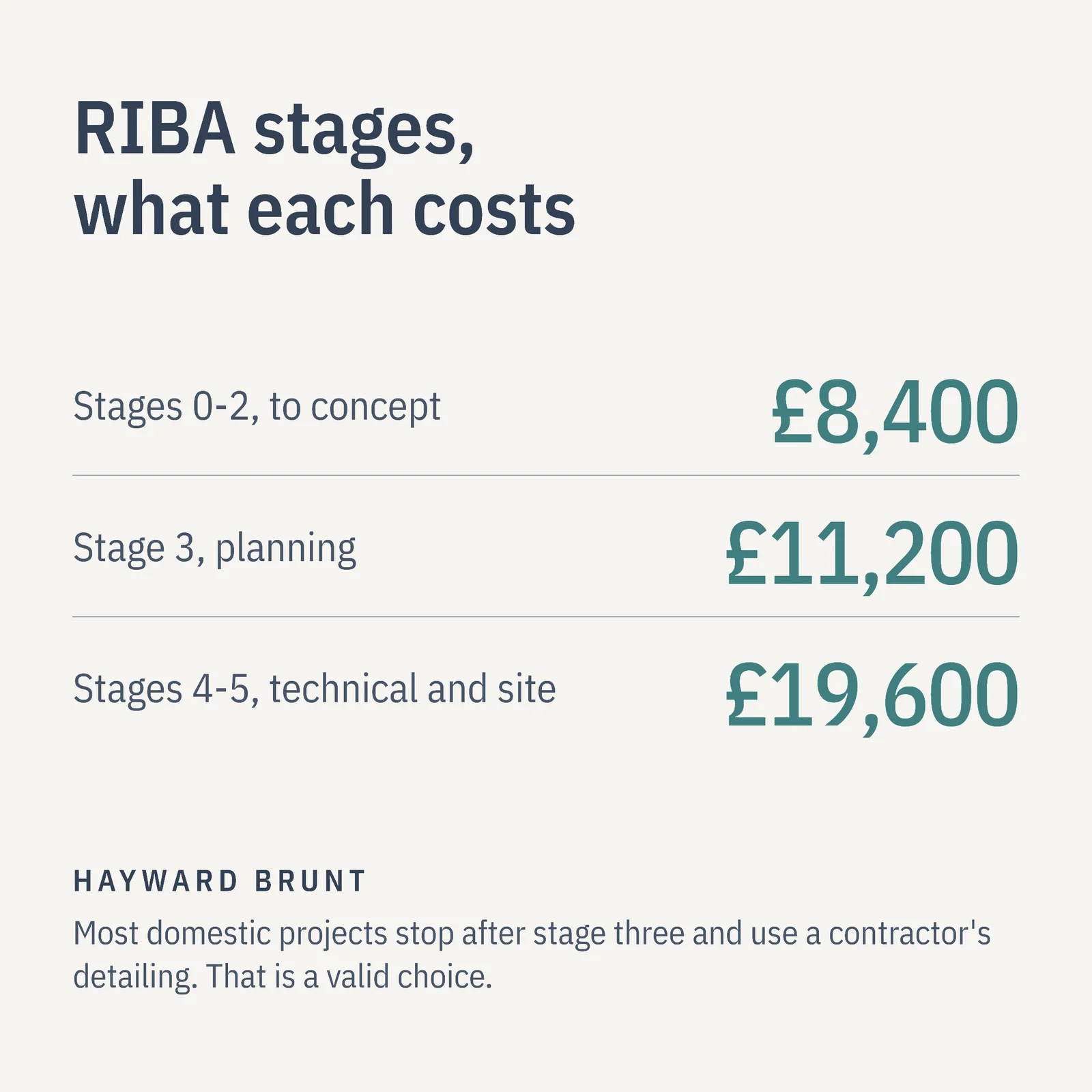 What A Stage Costs Instagram Ad — 1:1 Instagram ad template