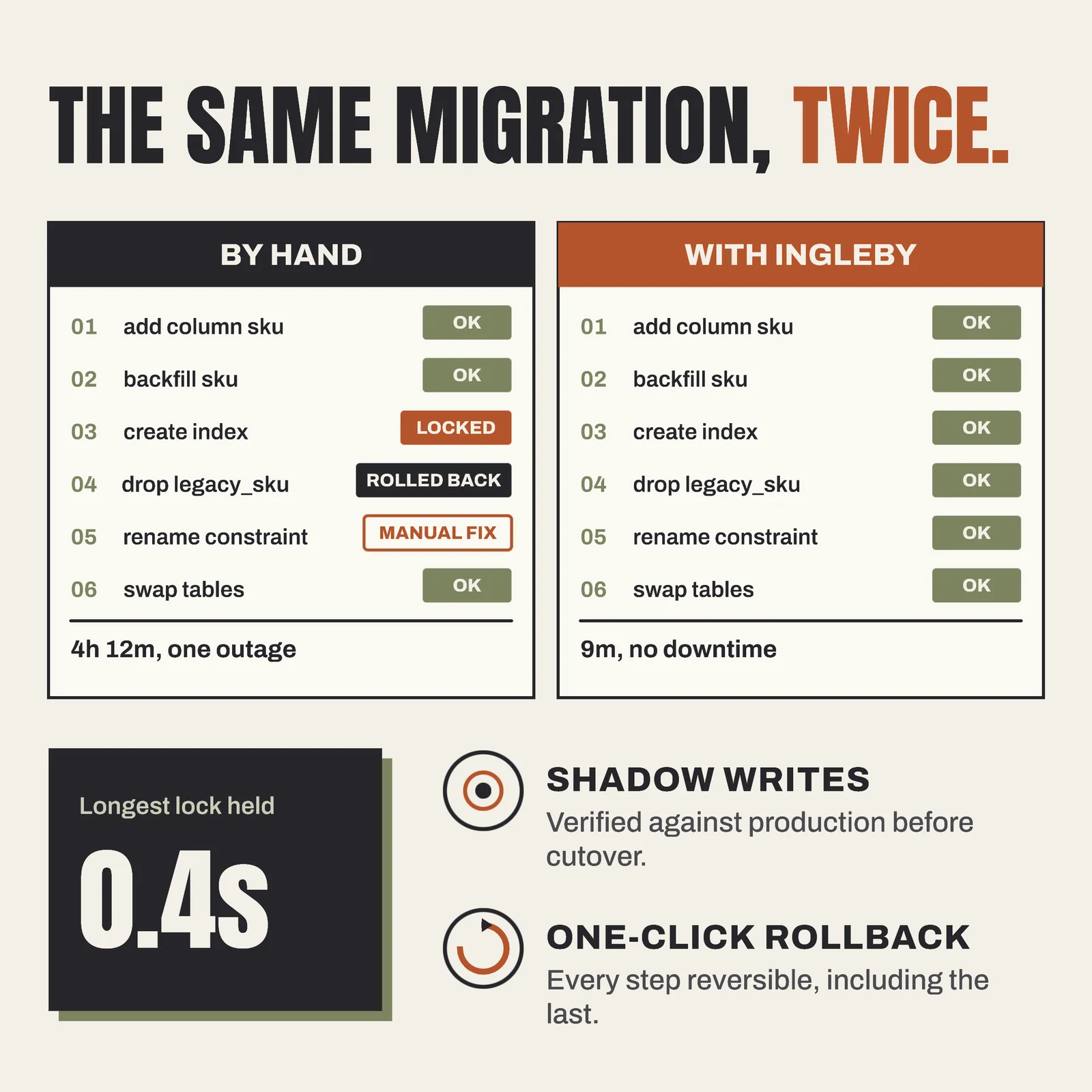 Side-by-side log compare — 1:1 Instagram ad template
