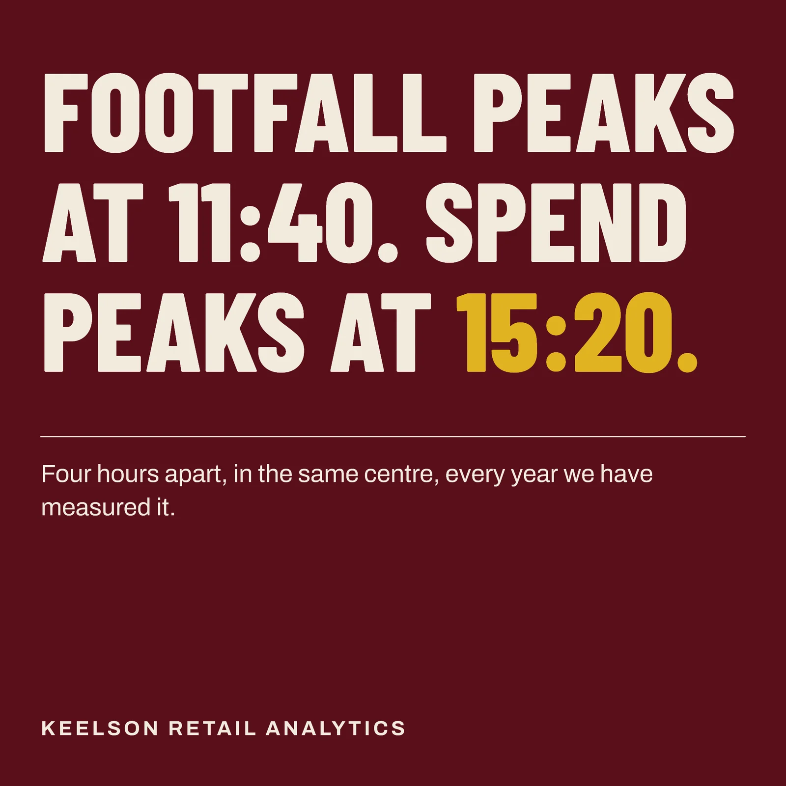 Retail Analytics Black Friday Footfall LinkedIn Post — 1:1 LinkedIn post template