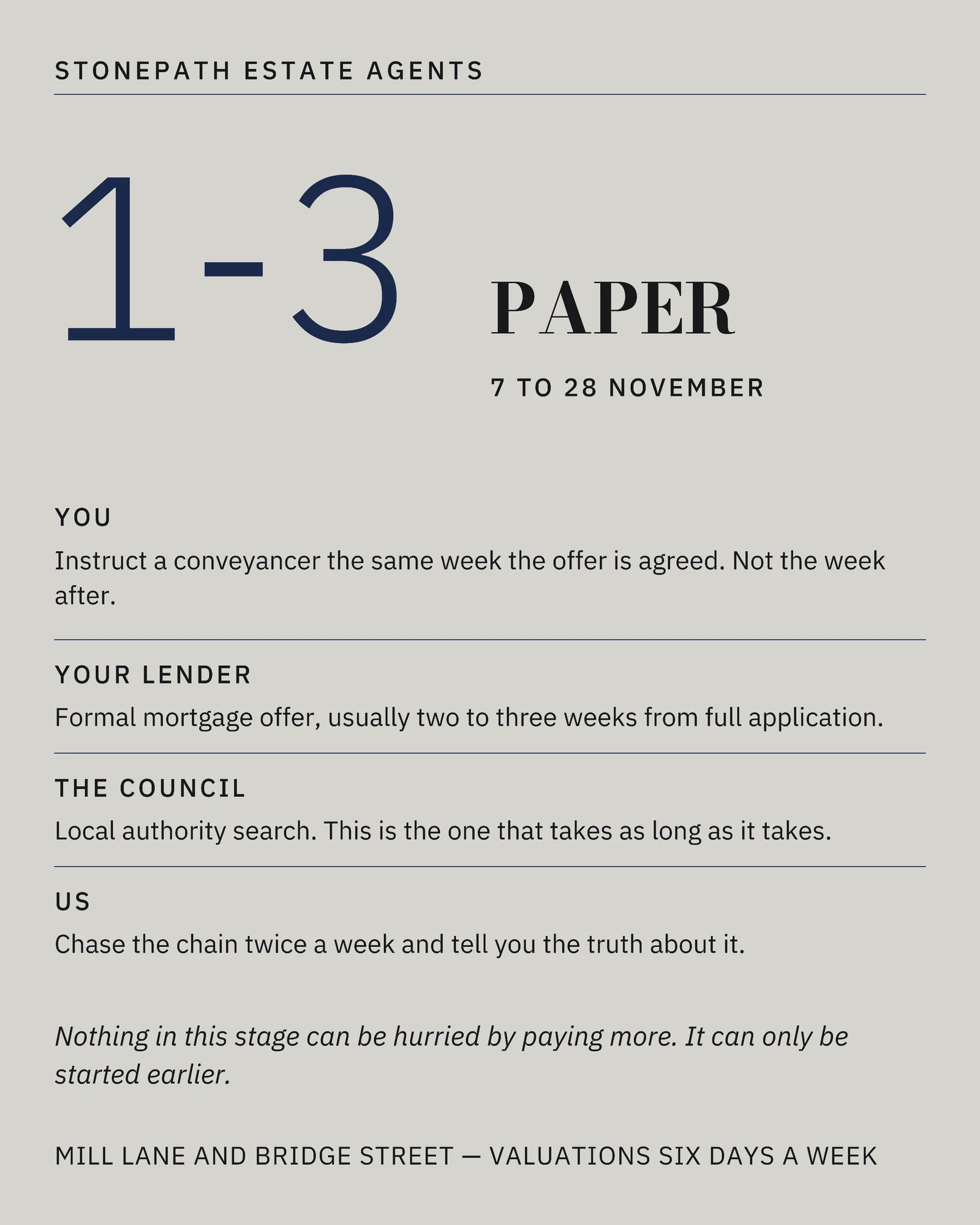 Stone Navy Countdown Estate Agent Christmas Completion Facebook Carousel — 4-panel Facebook carousel carousel template, page 2 of 4