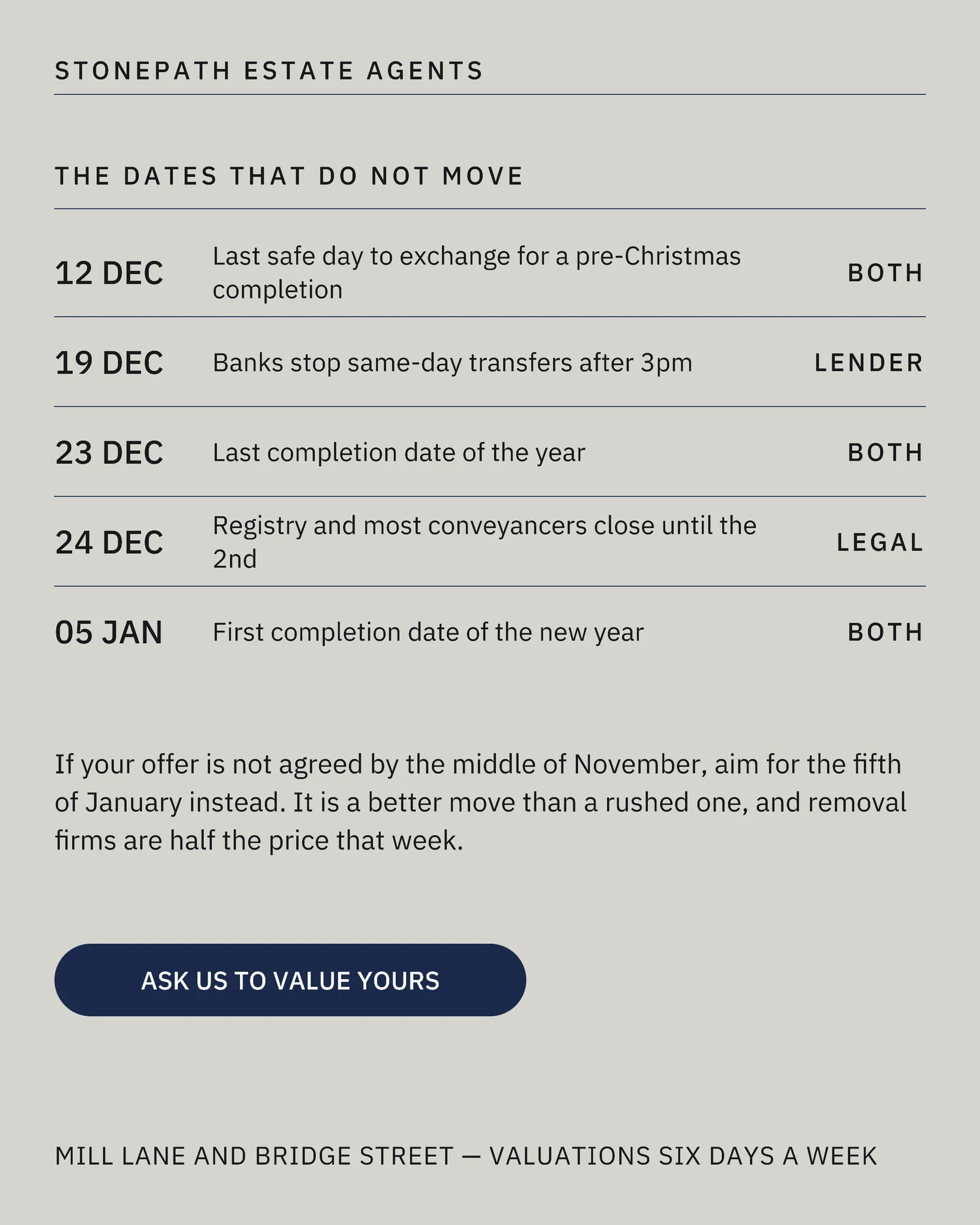 Stone Navy Countdown Estate Agent Christmas Completion Facebook Carousel — 4-panel Facebook carousel carousel template, page 4 of 4