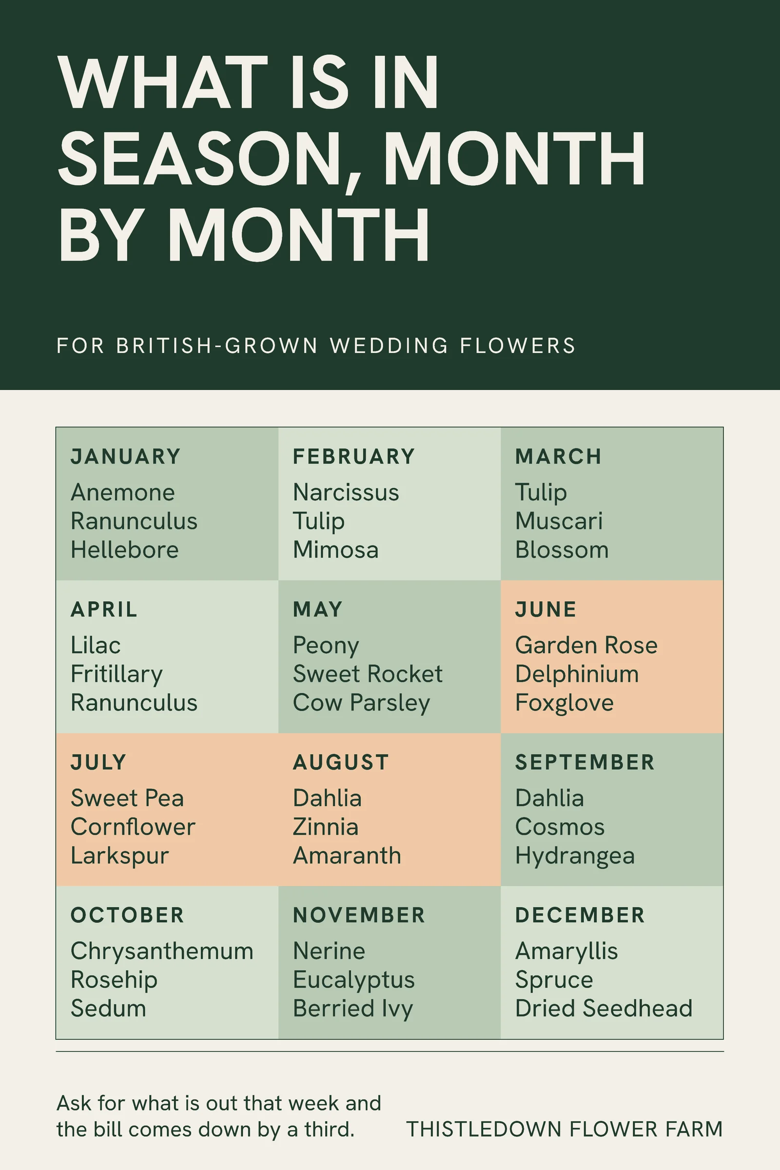 Sage Apricot Twelve Month Grid Wedding Flowers Pinterest Pin — 2:3 Pinterest pin template