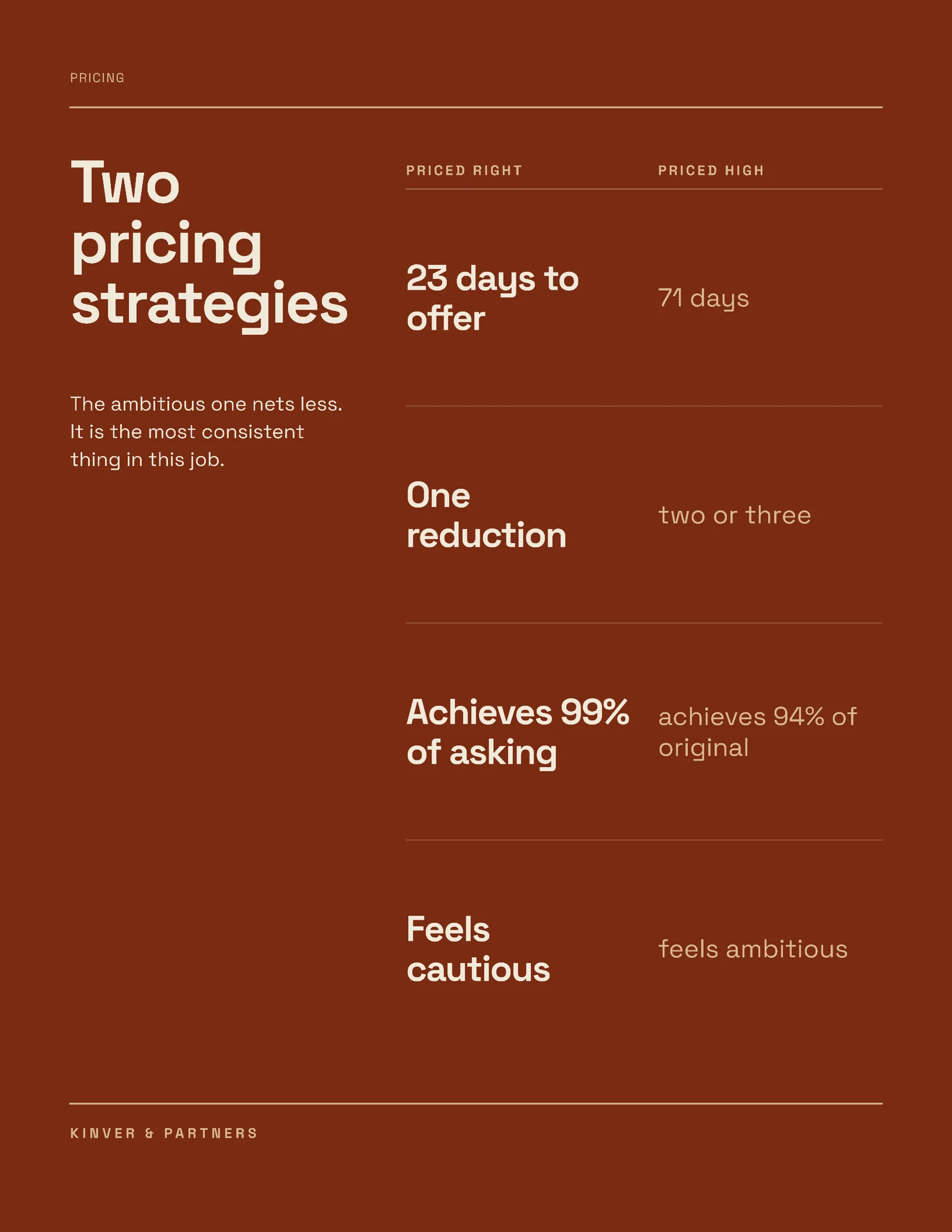 Price Or Reduce One Pager — 2-page One pager template, page 2 of 2