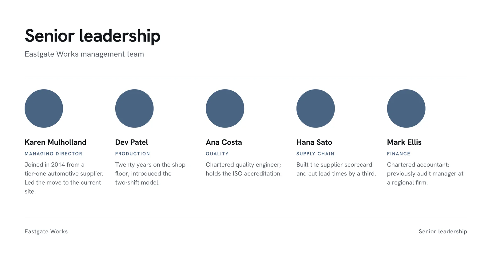 Leadership Row With Bios Team Slide — 16:9 Slide template