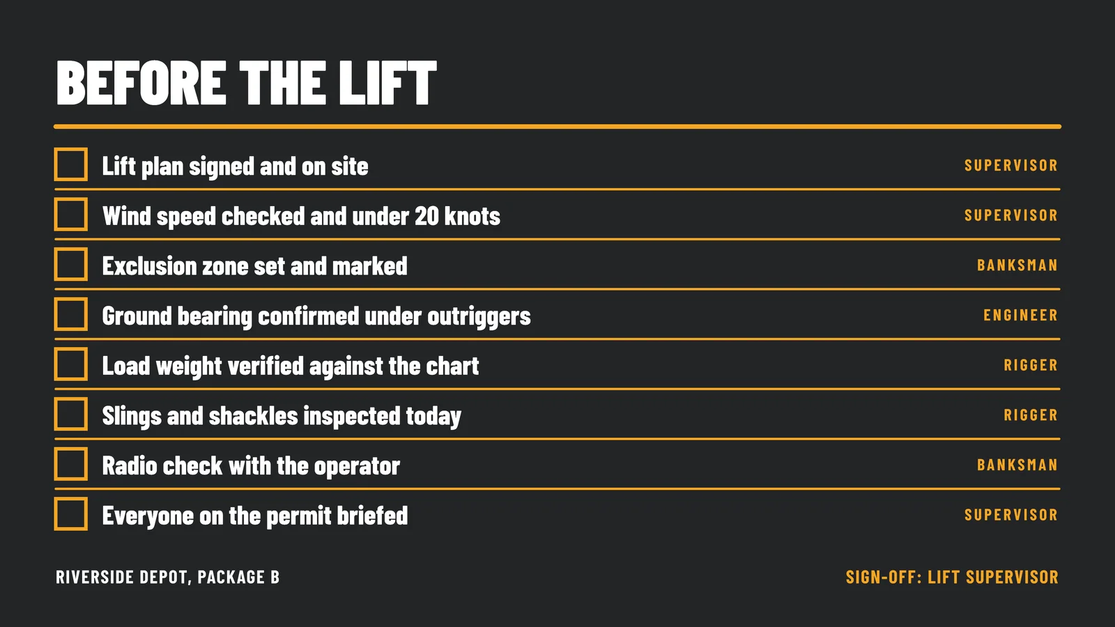 Site Safety Checklist Slide — 16:9 Slide template