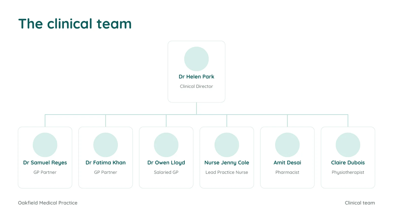 Team Structure With Photo Placeholders Org Chart Slide — 16:9 Slide template