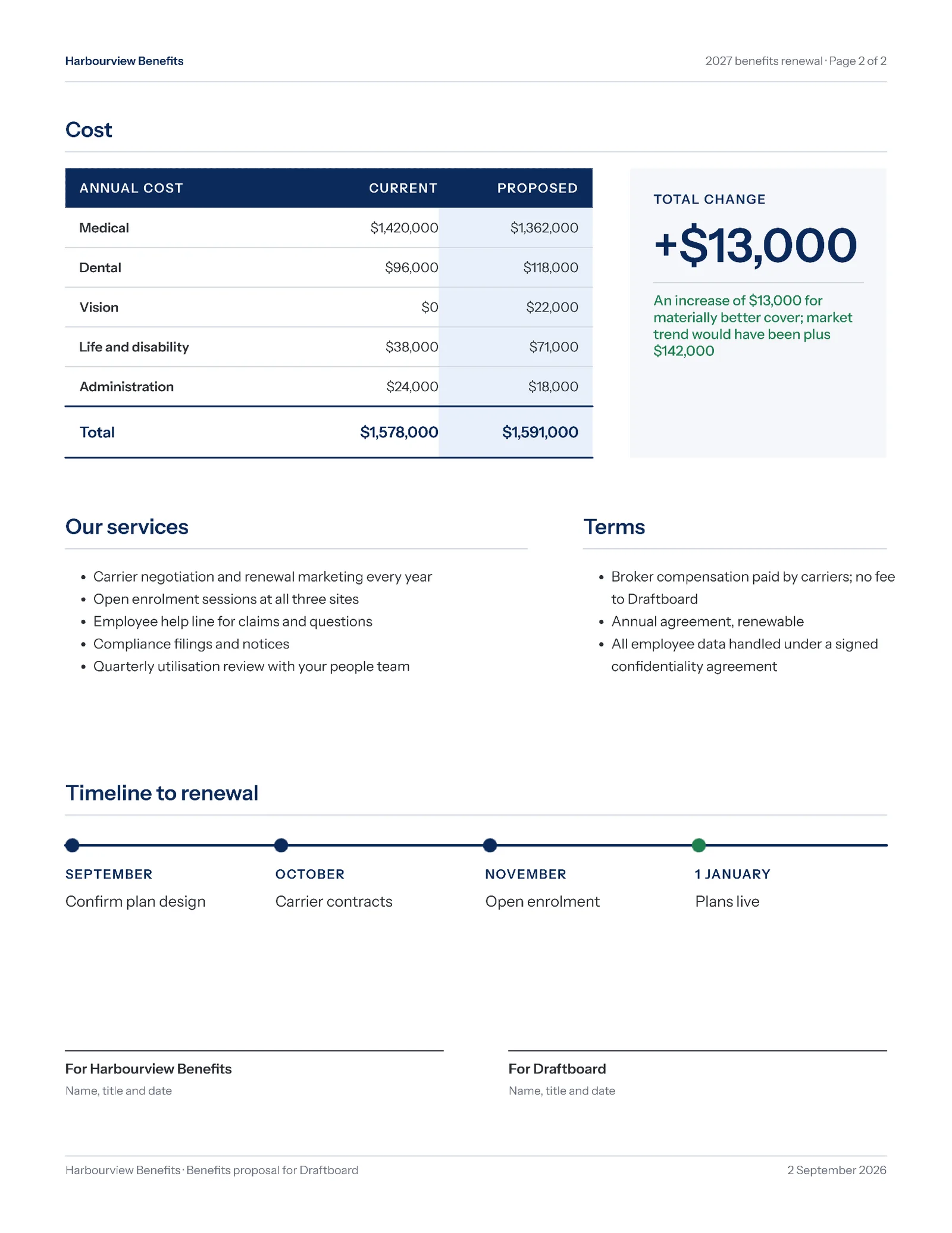 Corporate Employee Benefits Renewal Proposal — 2-page Proposal template, page 2 of 2