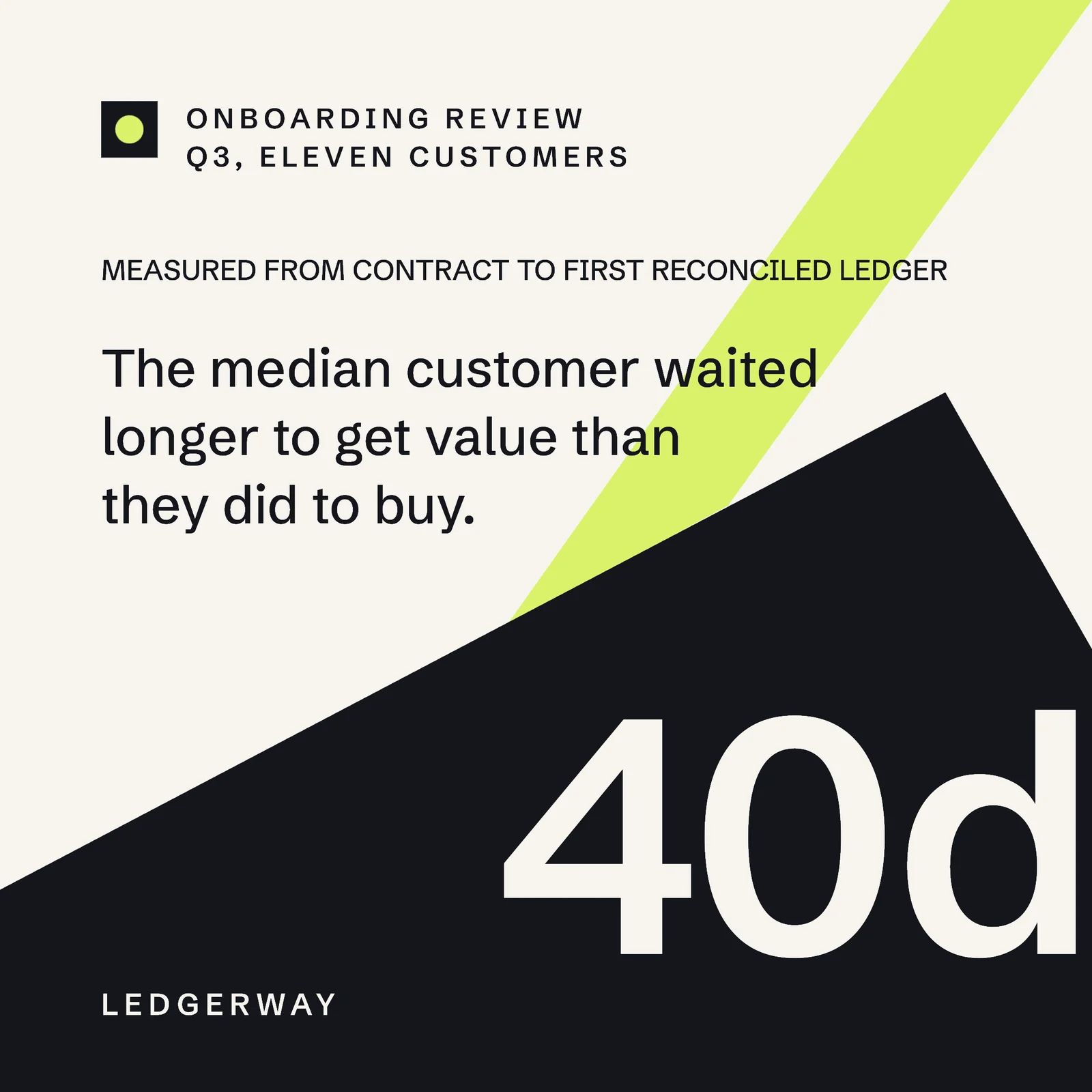 Forty Days To First Value LinkedIn Post — 1:1 LinkedIn post template