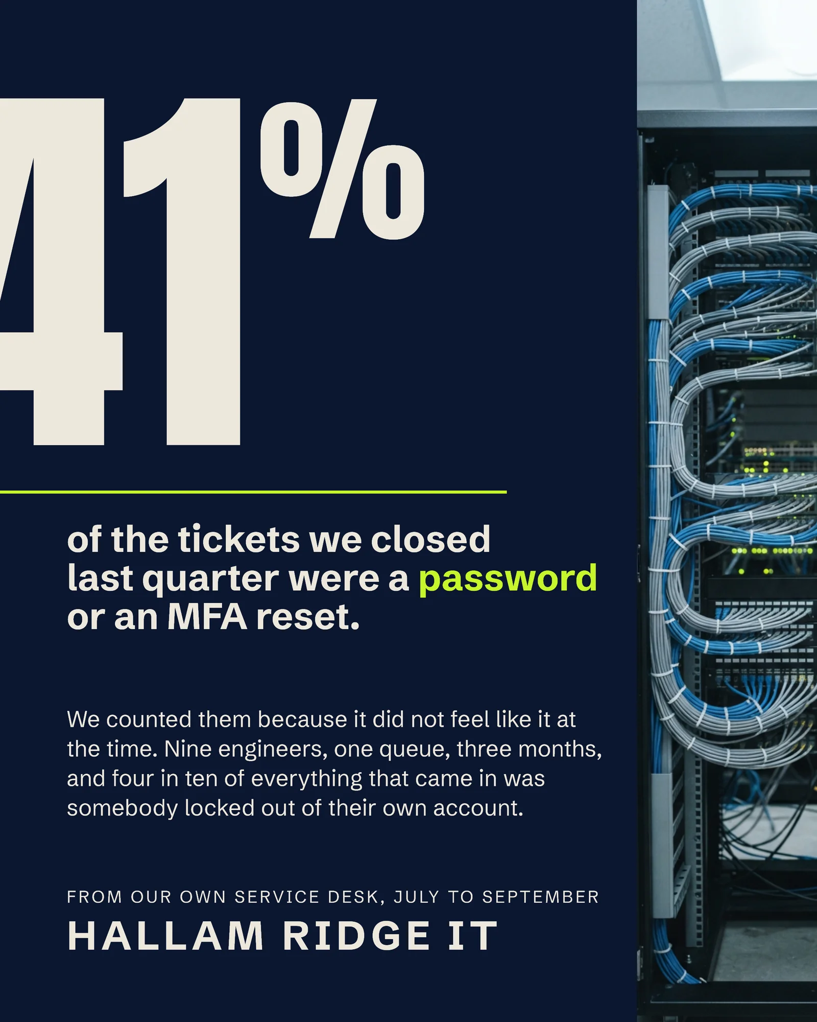Ink Navy Lime Giant Numeral IT Services Ticket Mix LinkedIn Post — 4:5 LinkedIn post template