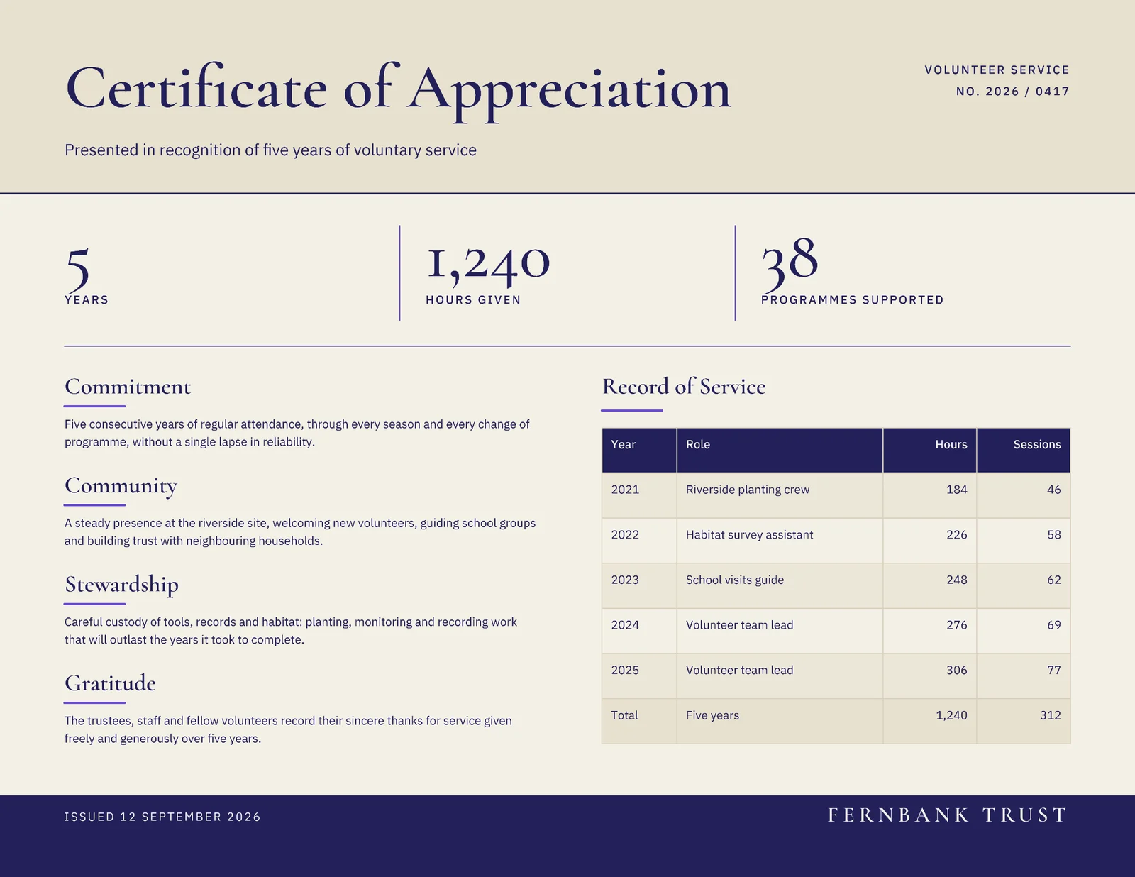Five Years Service Certificate — Letter landscape Certificate template