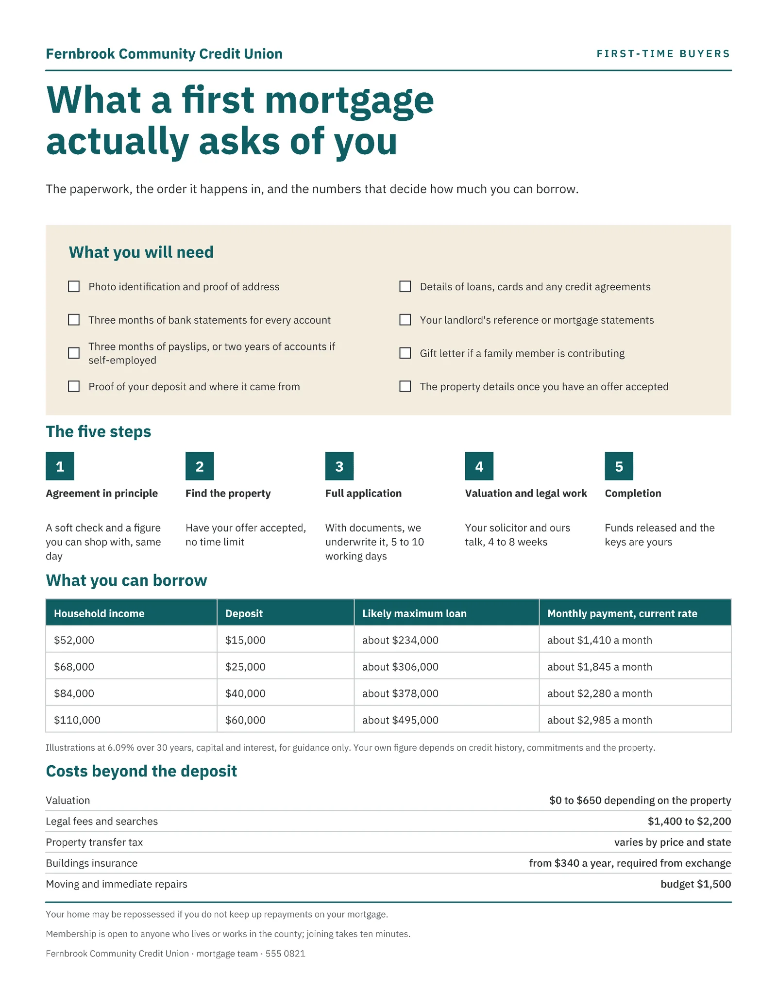 Teal Checklist First Time Buyer Mortgage Guide One Pager — 2-page One pager template, page 1 of 2