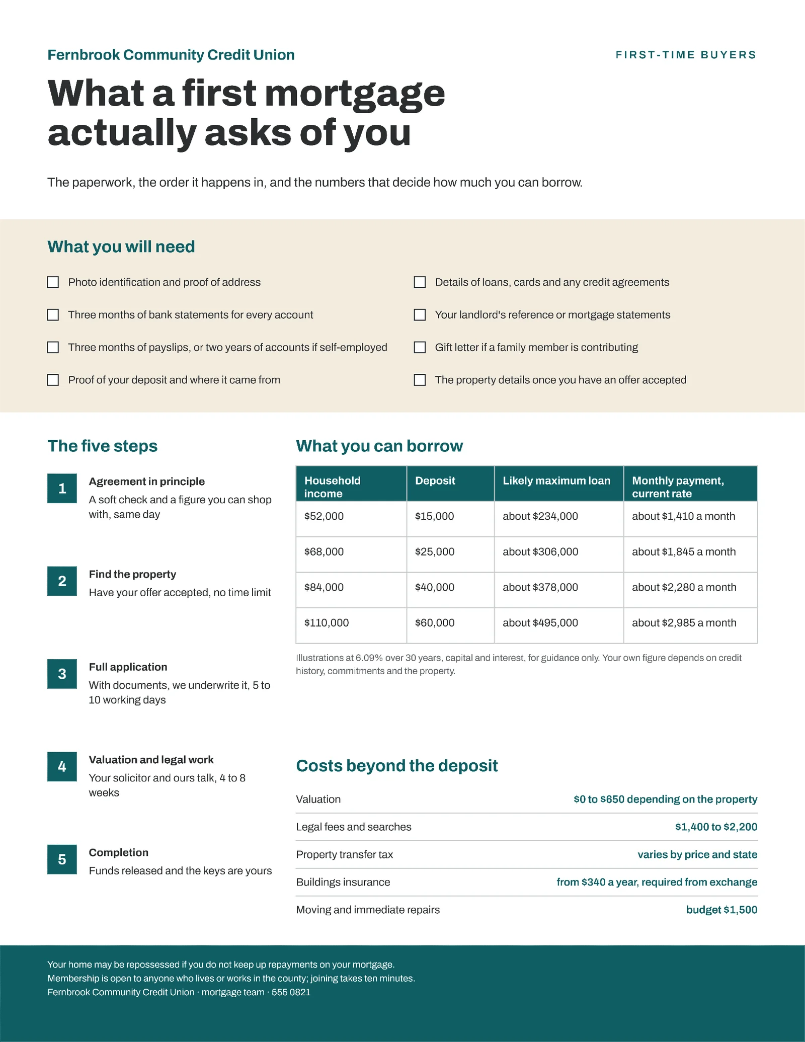 Teal Checklist First Time Buyer Mortgage Guide One Pager — 2-page One pager template, page 2 of 2