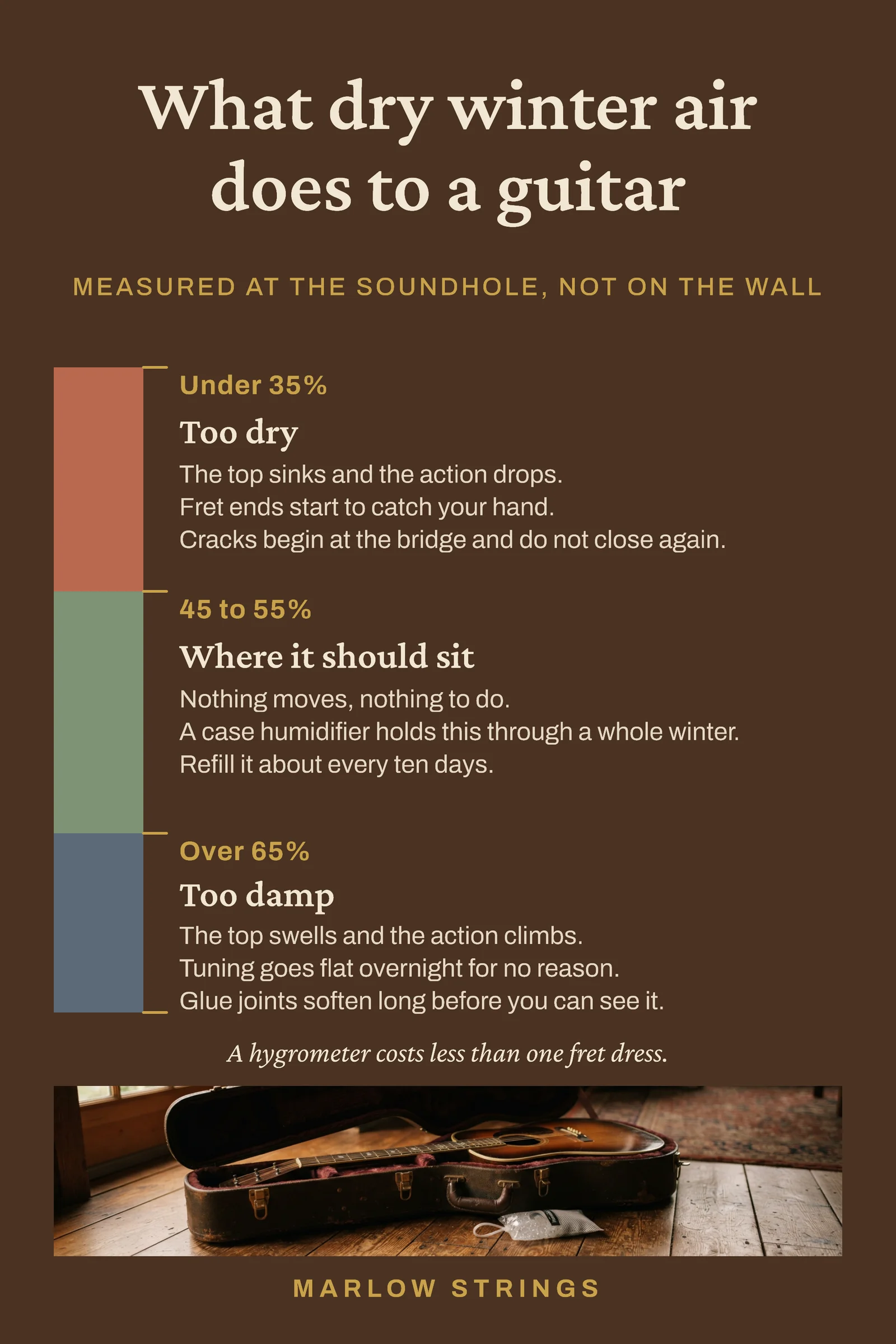 Winter Air and Your Guitar Pinterest Pin — 2:3 Pinterest pin template
