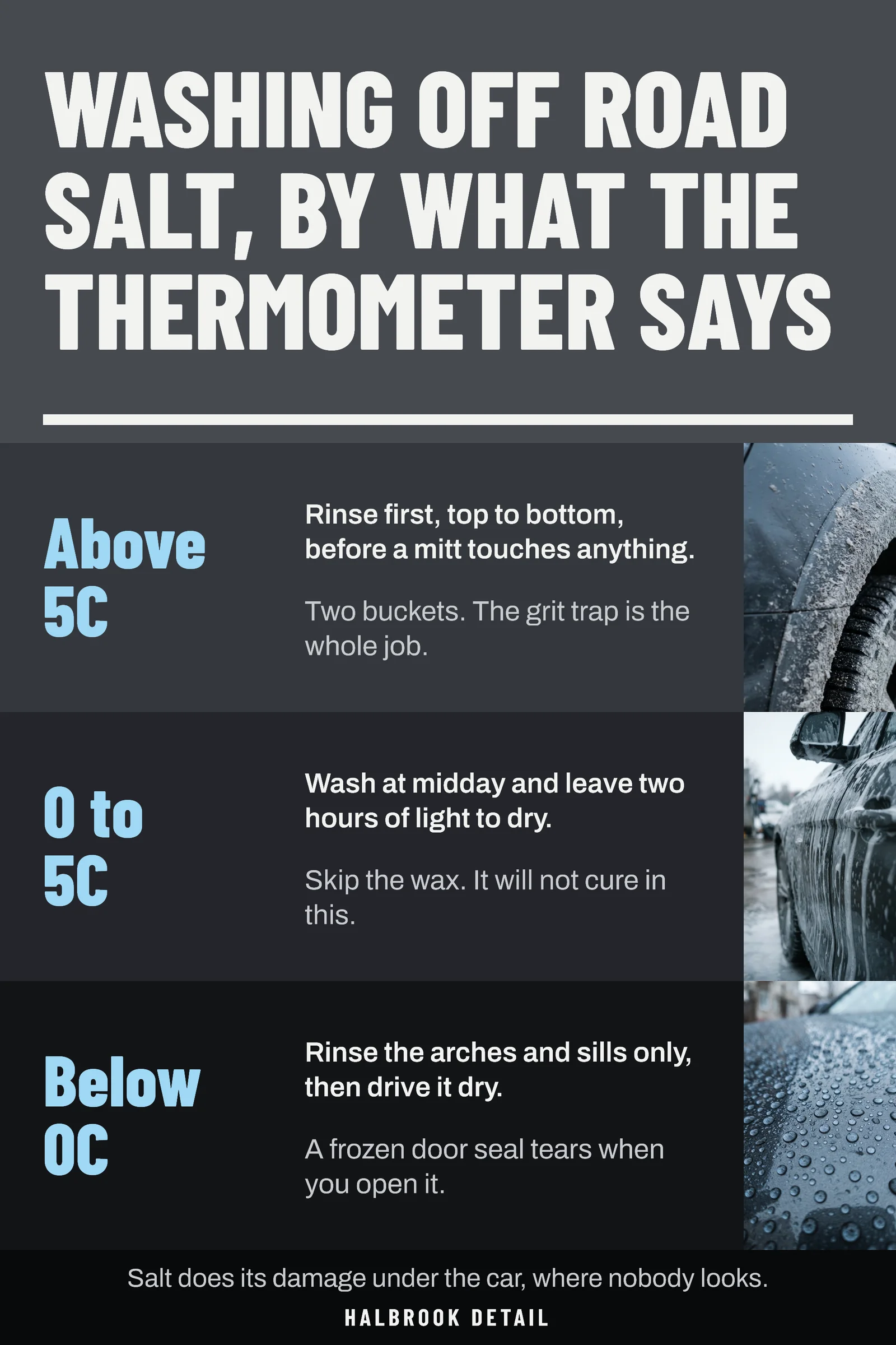 Winter Salt Wash by Temperature Pinterest Pin — 2:3 Pinterest pin template