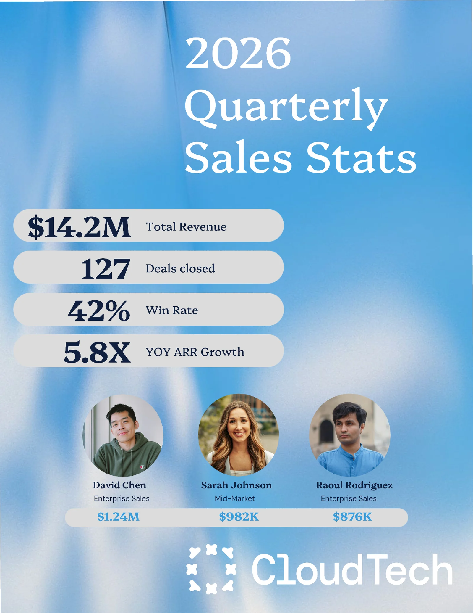 Quarterly sales stats report — 2-page Report template, page 2 of 2