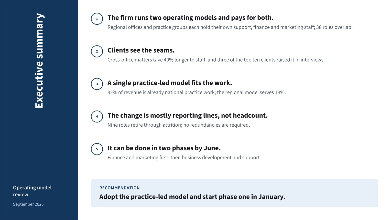 Left Rail Executive Summary Slide — 16:9 Slide template