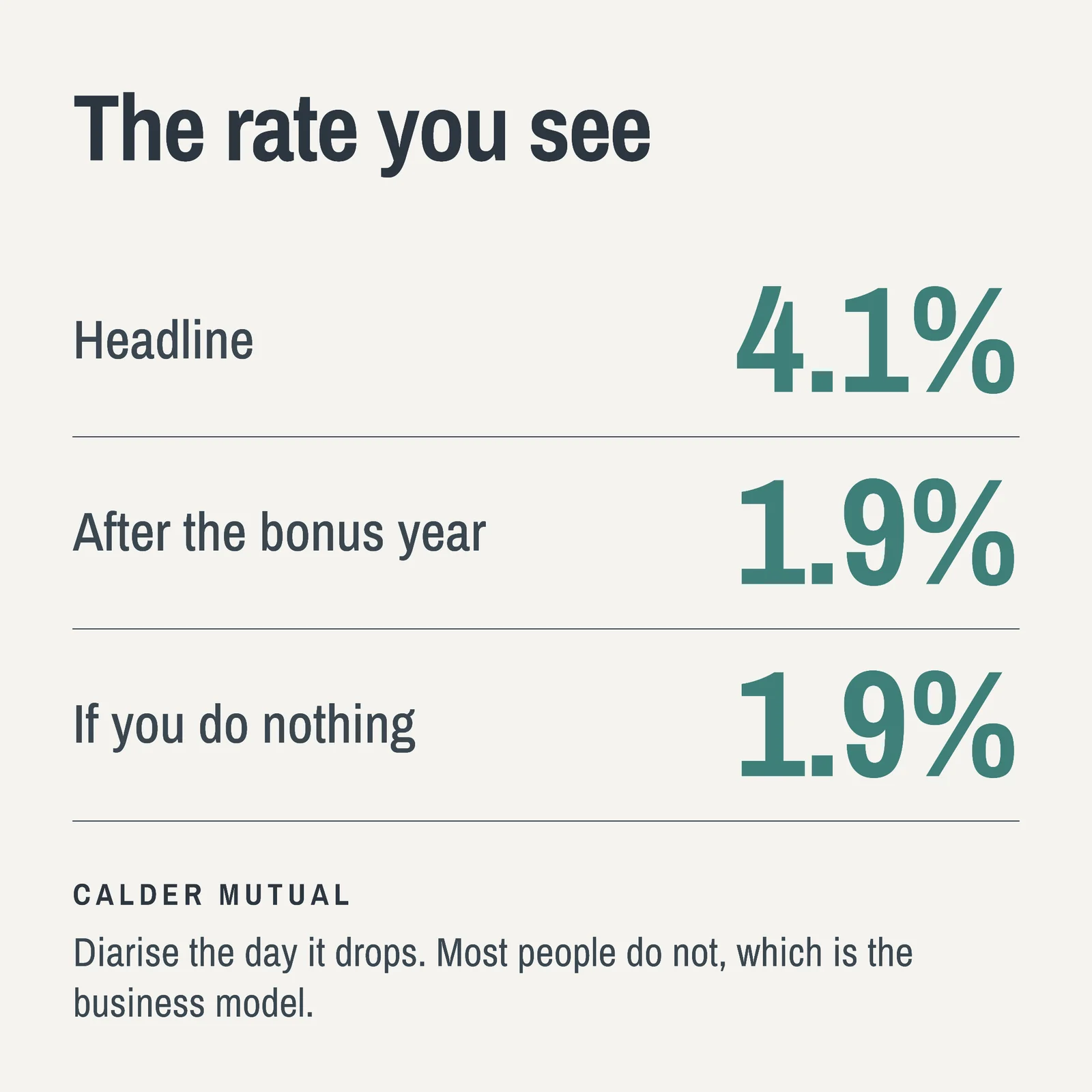 Rate You See LinkedIn Ad — 1:1 LinkedIn ad template