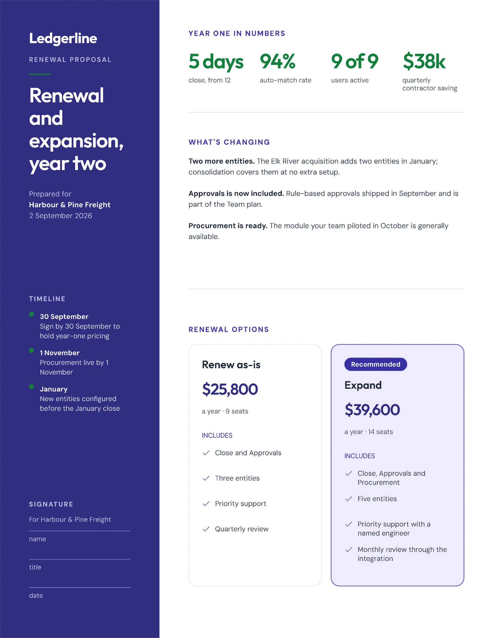 One-Page SaaS Renewal and Expansion Proposal — 2-page Proposal template, page 2 of 2