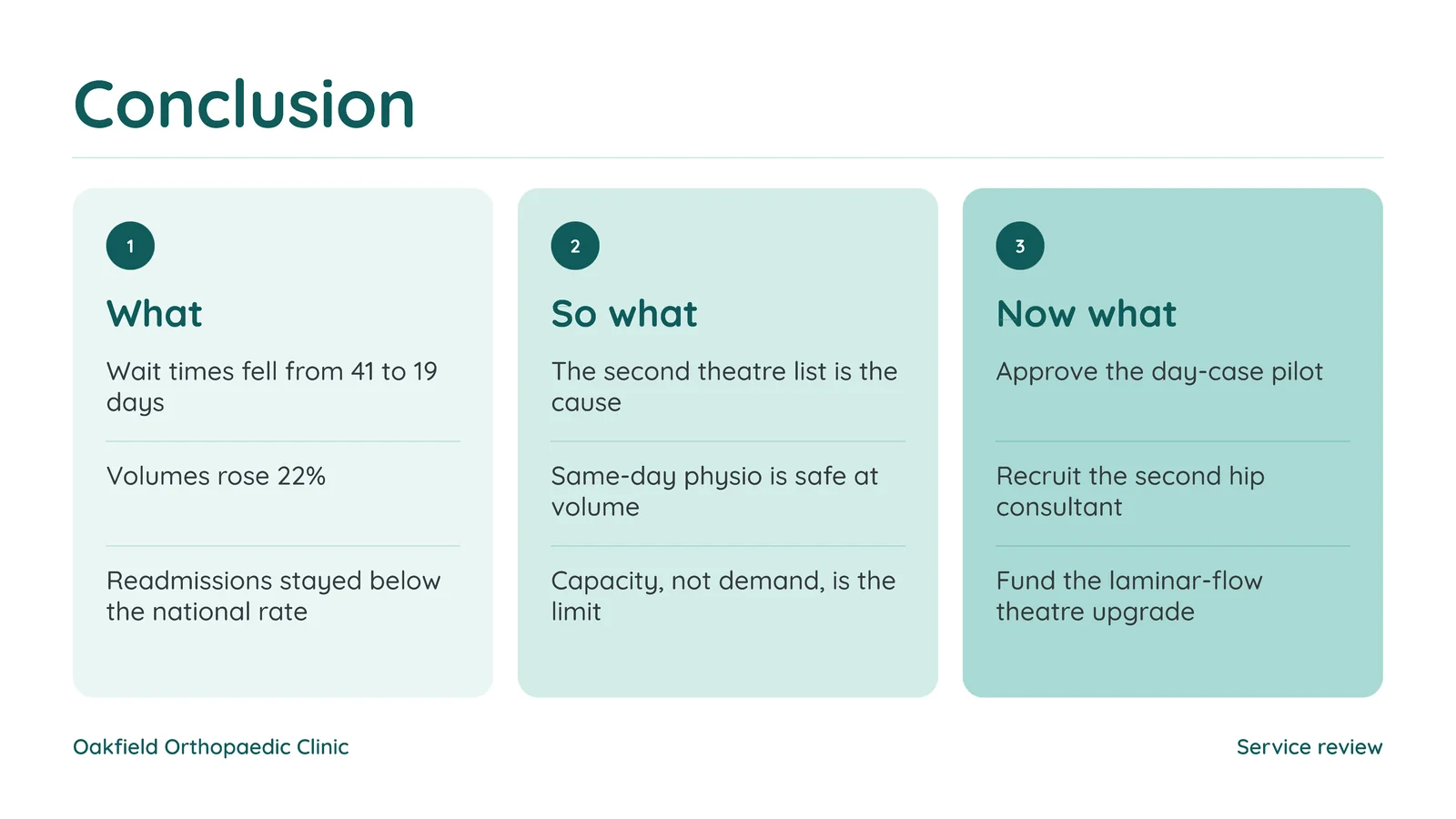 So What Now What Conclusion Slide — 16:9 Slide template