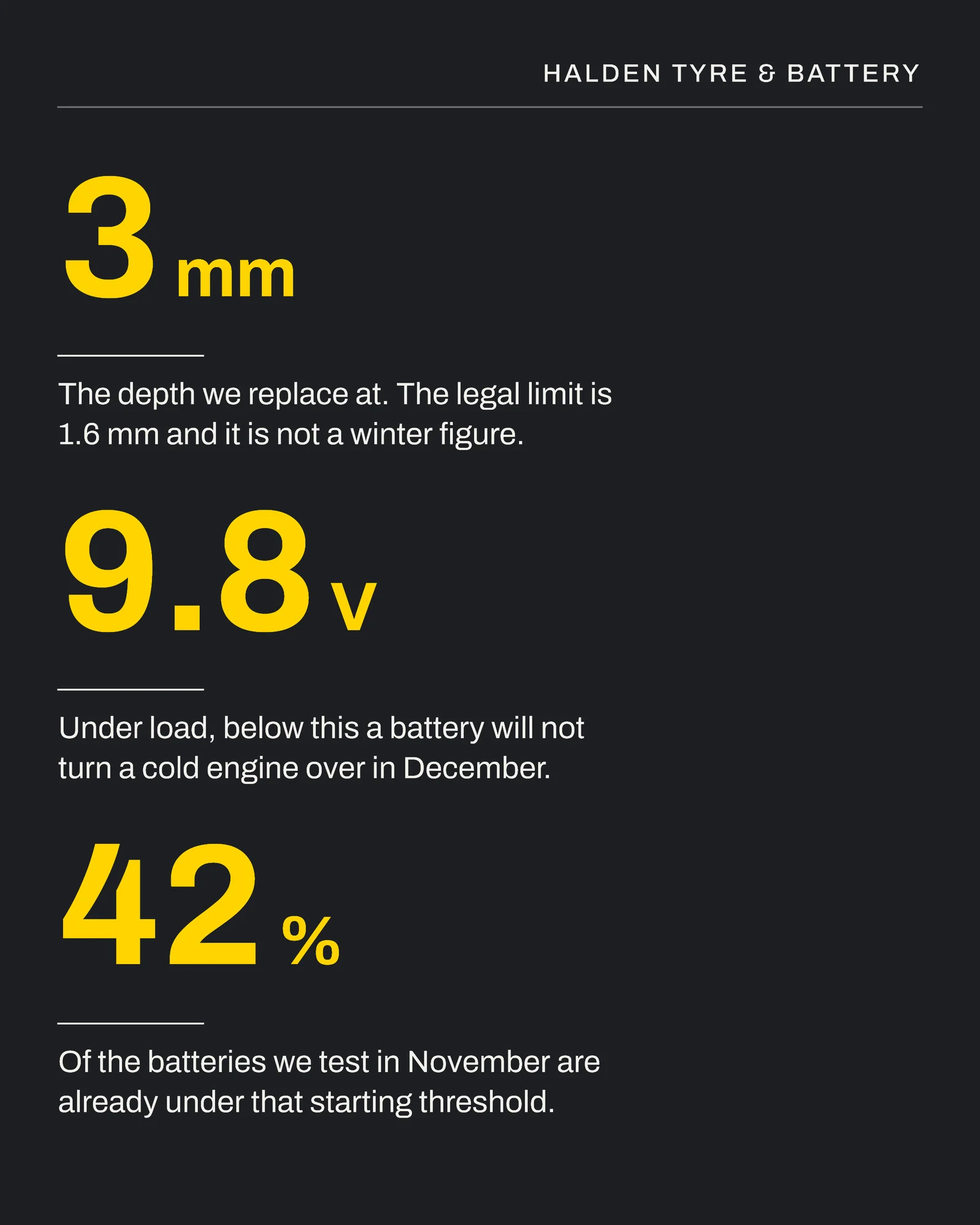 Graphite Yellow Stopping Distance Tyre Centre Winter Check Instagram Carousel — 5-panel Instagram carousel carousel template, page 4 of 5