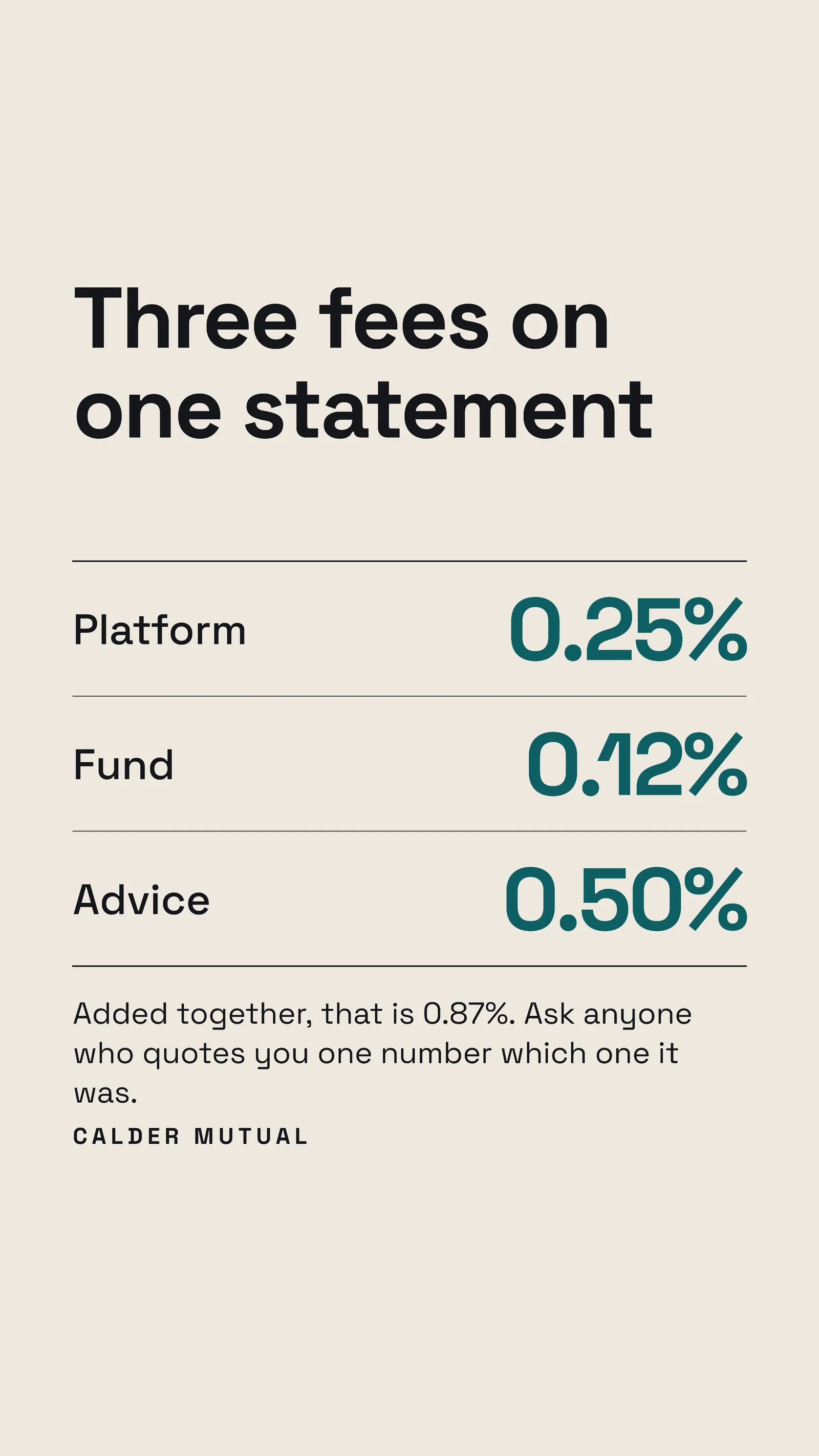 Bone What The Fee Actually Is Instagram Story — 9:16 Instagram story template