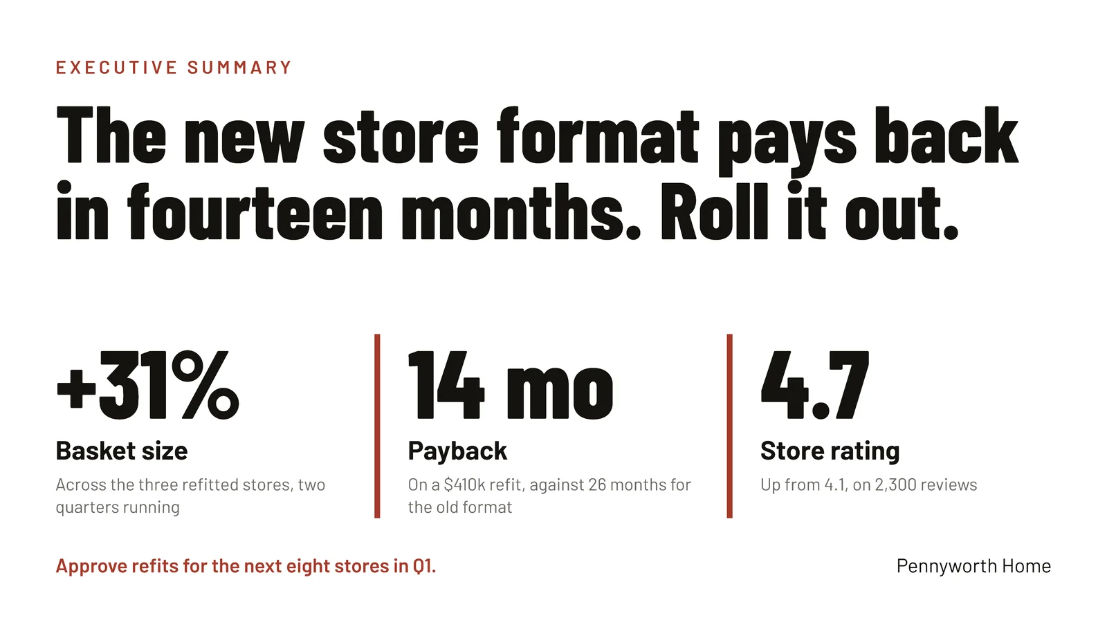 Headline And Proof Executive Summary Slide — 16:9 Slide template