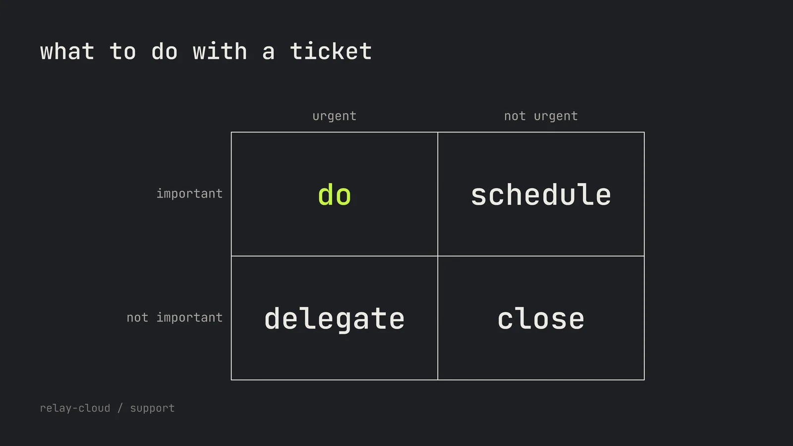 Outlined Two By Two Matrix Slide — 16:9 Slide template