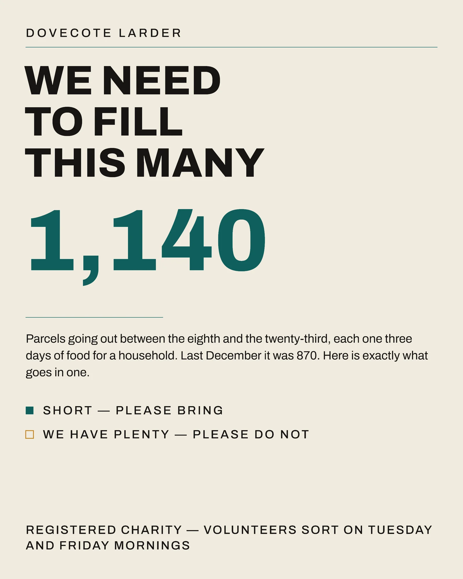 Paper Teal Appeal Nonprofit Christmas Needed List Facebook Carousel — 4-panel Facebook carousel carousel template, page 1 of 4