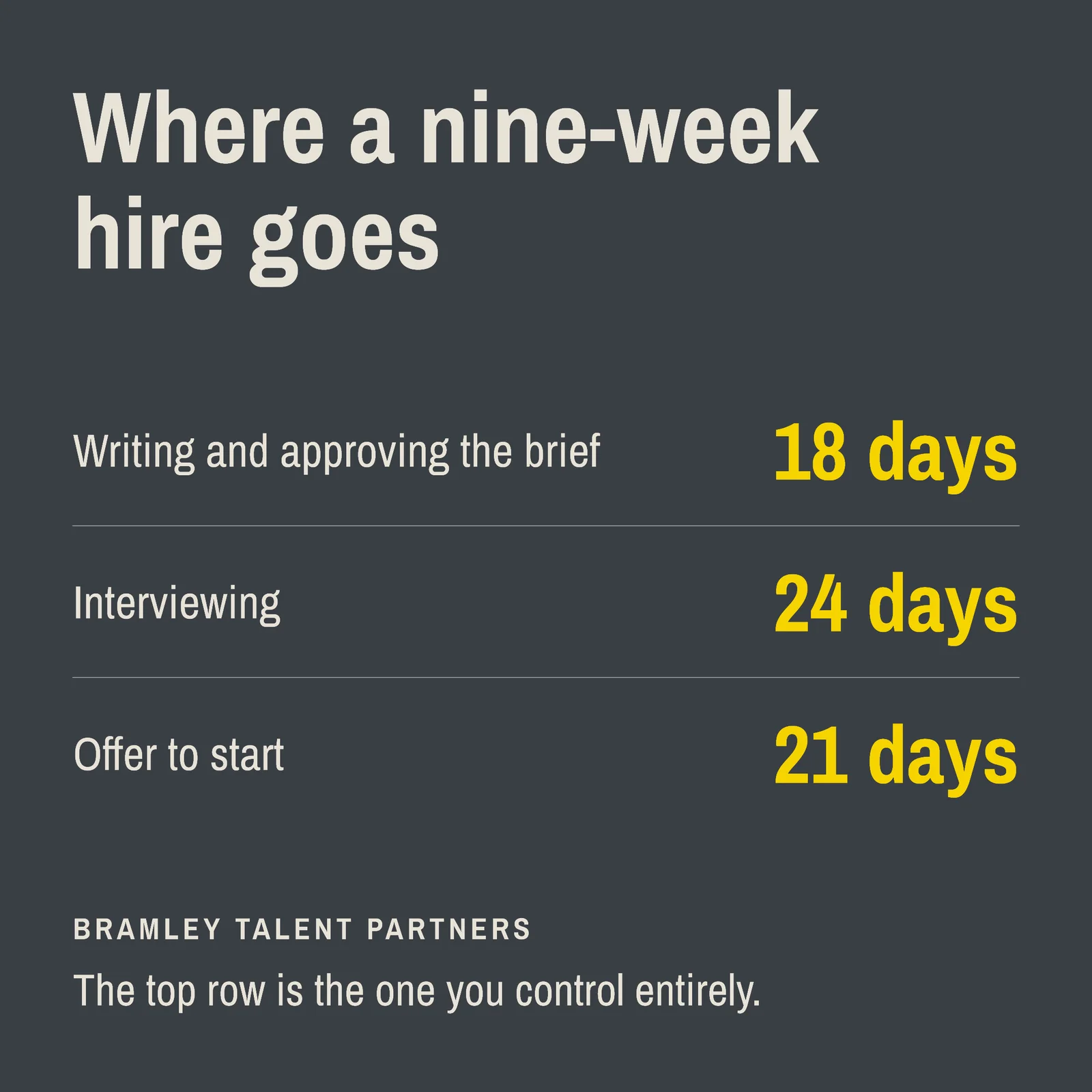 Where Nine Weeks Goes LinkedIn Post — 1:1 LinkedIn post template