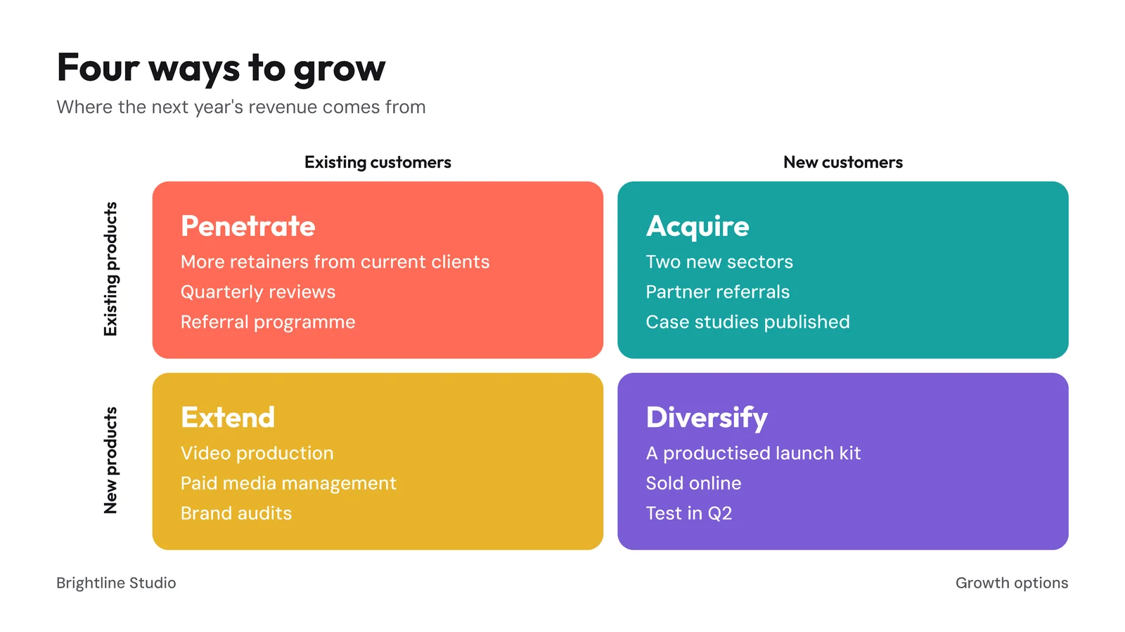 Four Box Strategy Matrix Slide — 16:9 Slide template