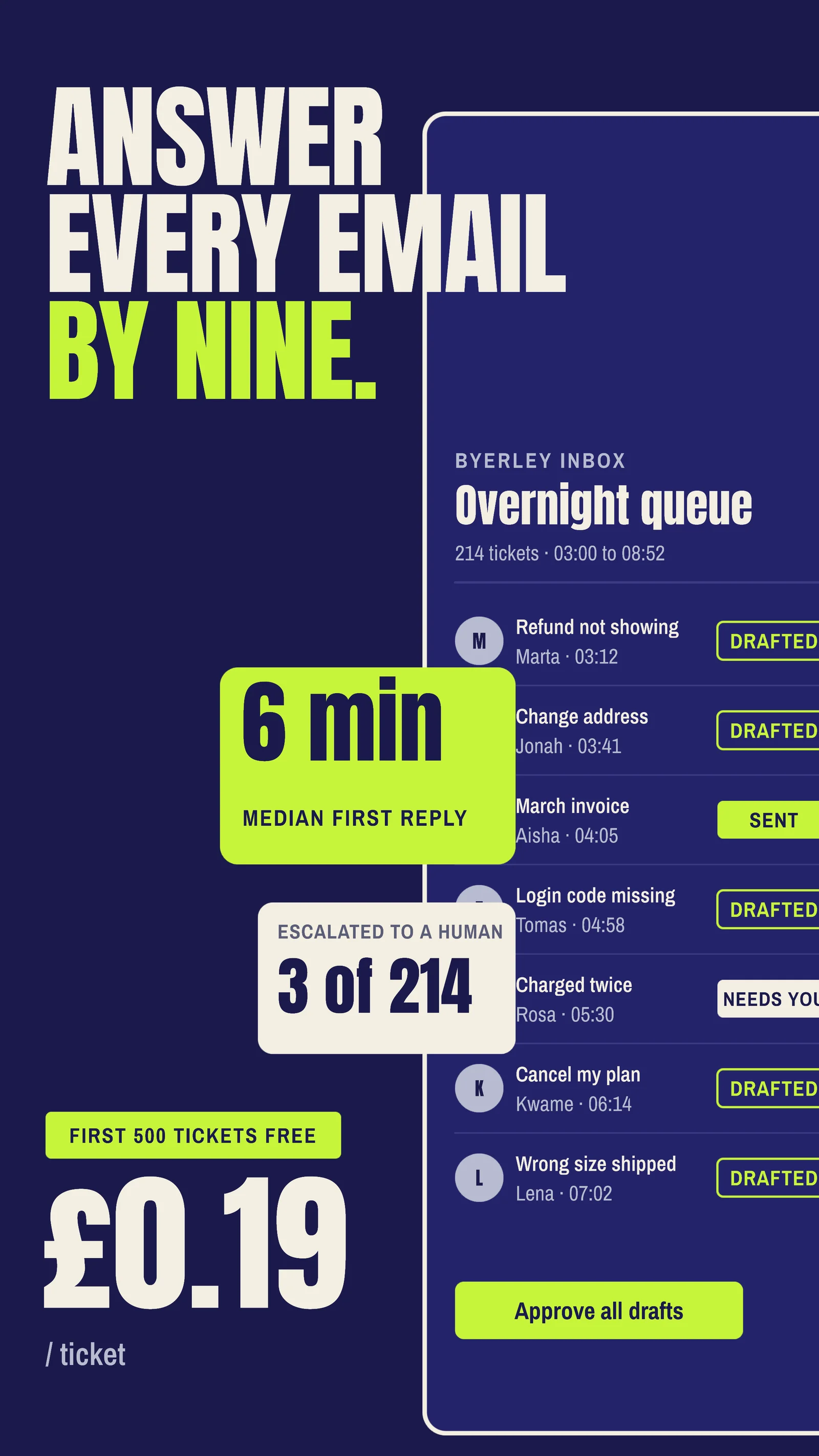 Full-height queue panel — 9:16 Instagram ad template