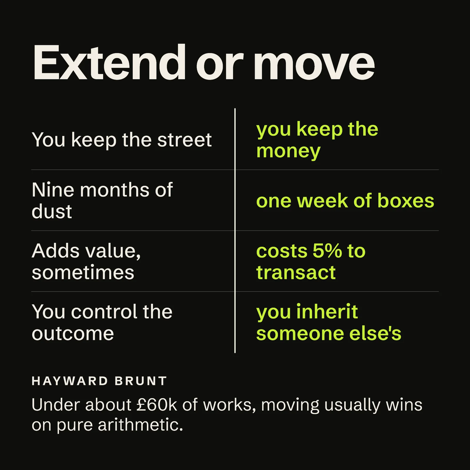 Extend Or Move Facebook Ad — 1:1 Facebook ad template