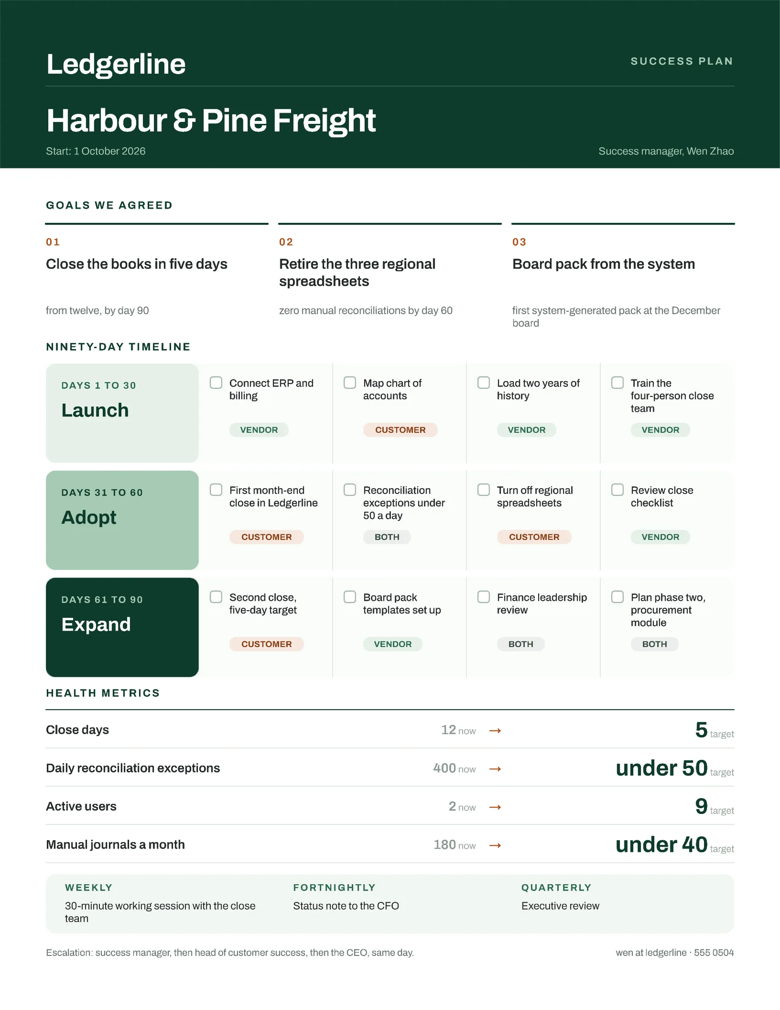 Success Phases 90-Day Customer Plan — 2-page One pager template, page 2 of 2