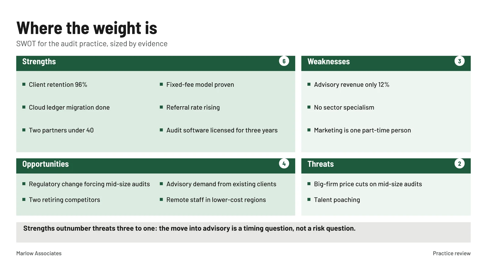 Weighted Cells SWOT Slide — 16:9 Slide template