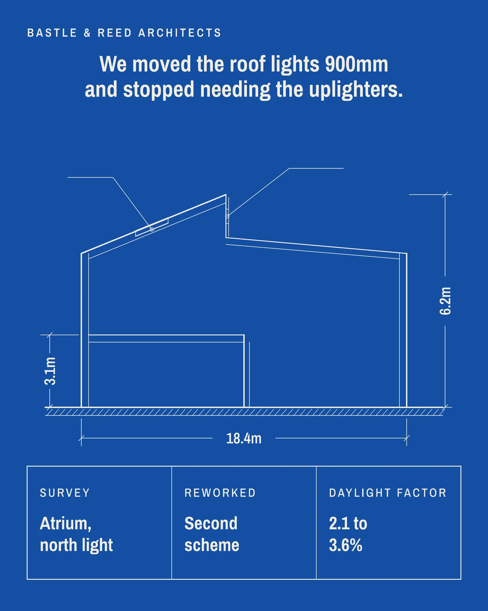 Atrium Survey Blueprint LinkedIn Post — 4:5 LinkedIn post template