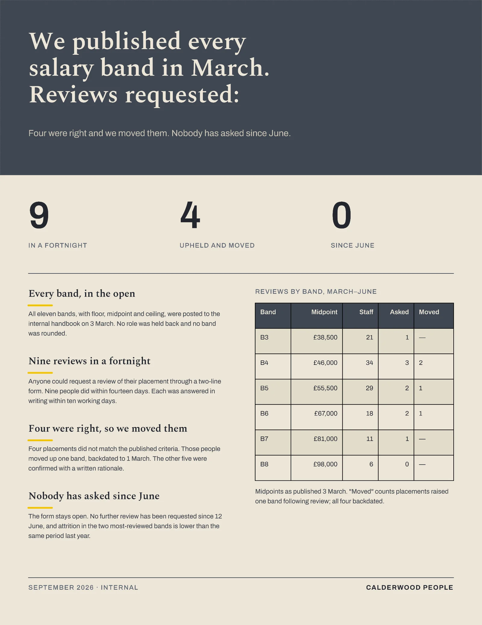 Published Bands One Pager — 2-page One pager template, page 1 of 2