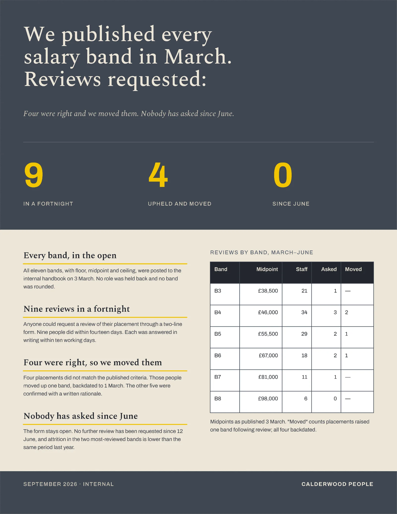 Published Bands One Pager — 2-page One pager template, page 2 of 2