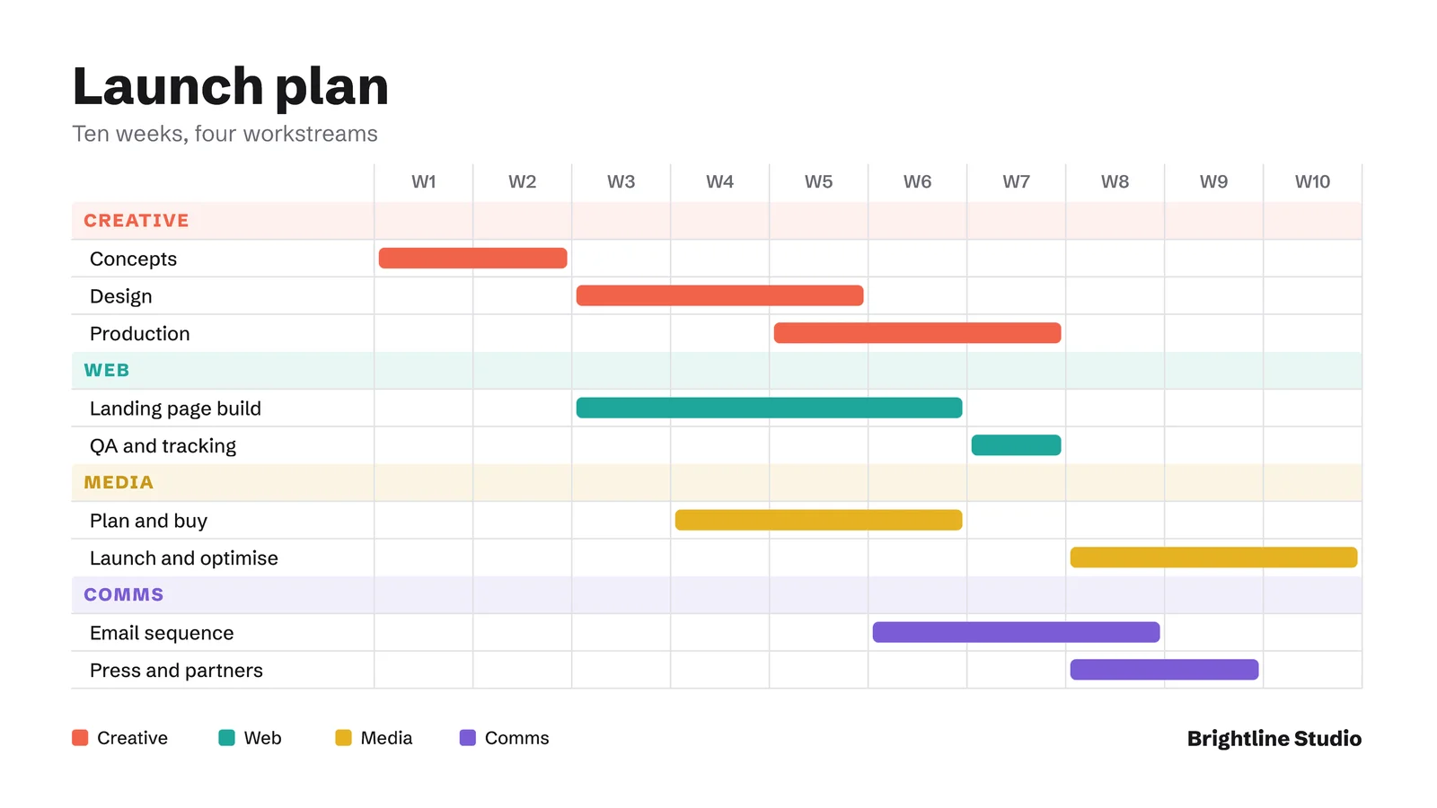 Workstream Coloured Gantt Slide — 16:9 Slide template