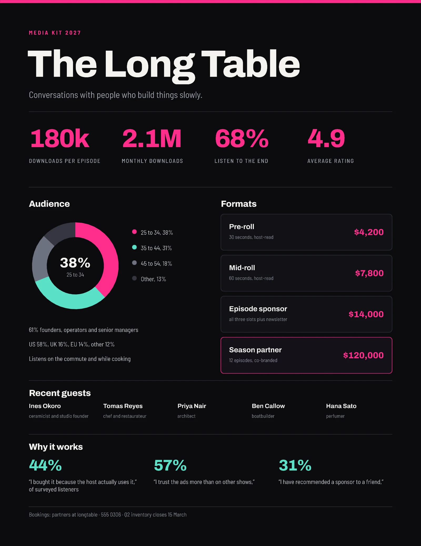 Dark Stats Podcast Media Kit — 2-page One pager template, page 1 of 2