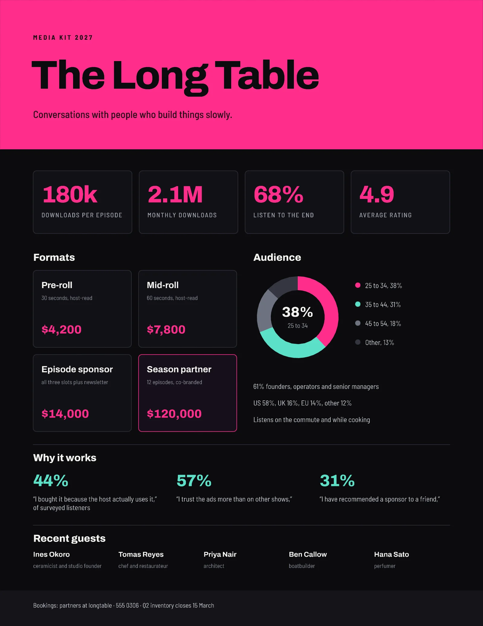 Dark Stats Podcast Media Kit — 2-page One pager template, page 2 of 2
