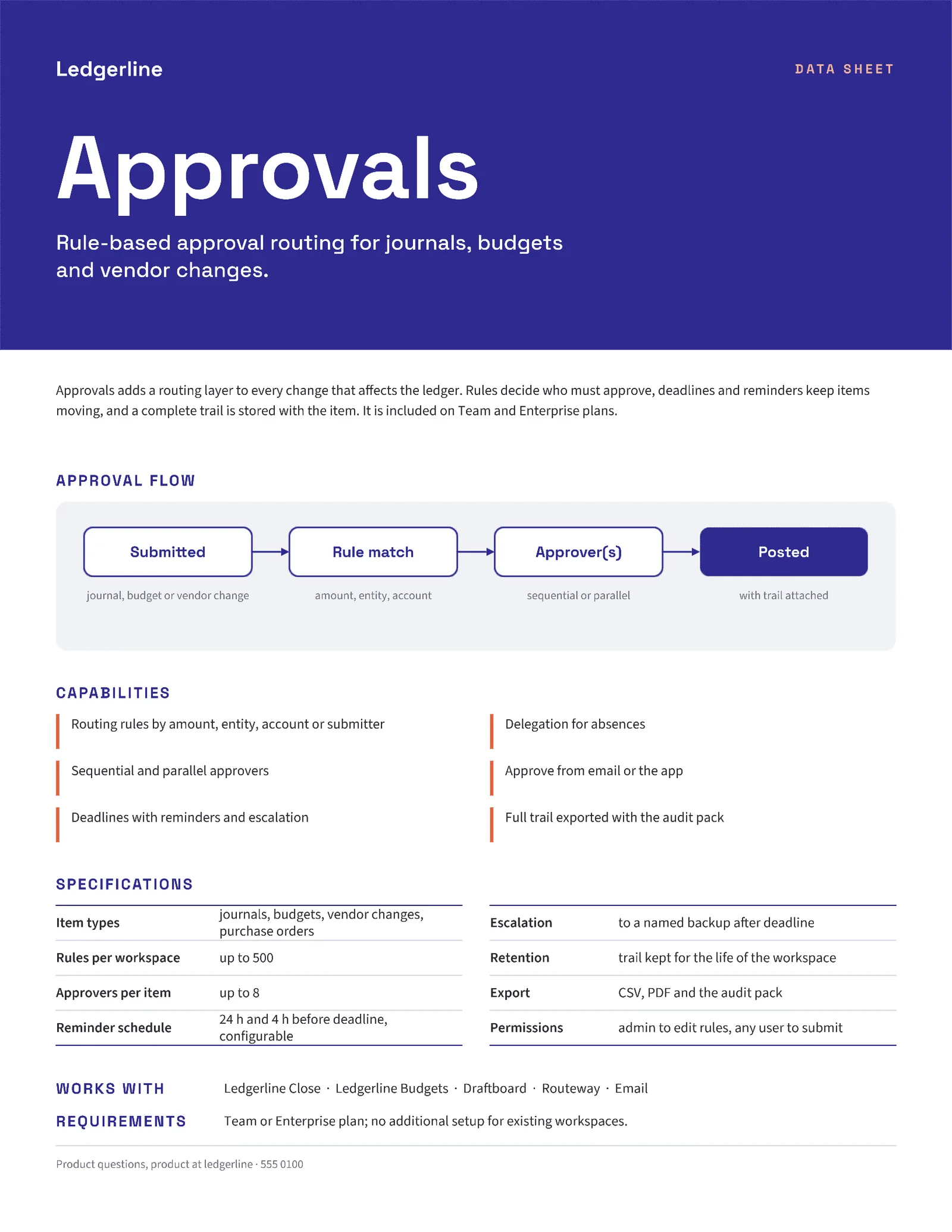 Module Spec Product Data Sheet — 2-page One pager template, page 2 of 2