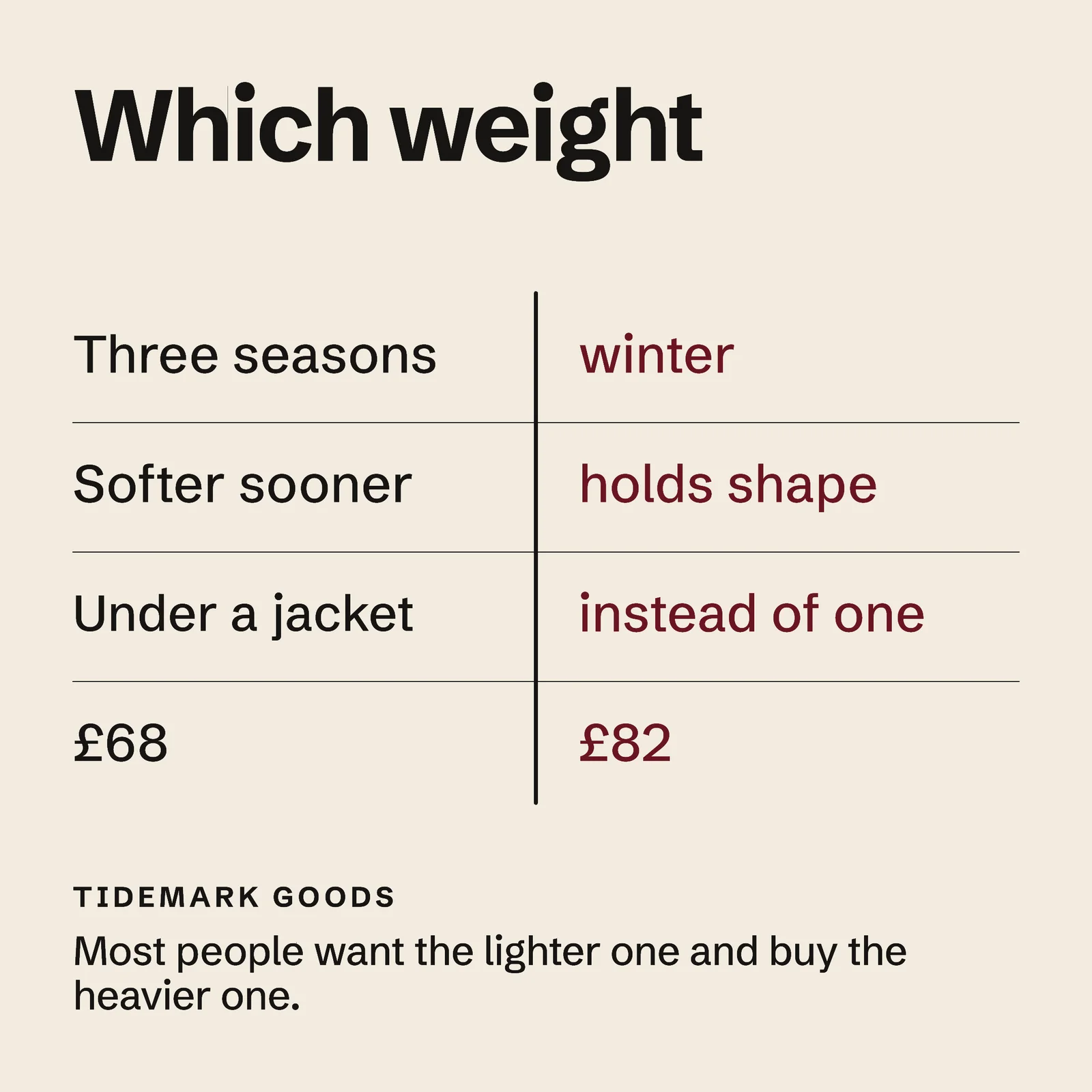 Two Weights Instagram Post — 1:1 Instagram post template