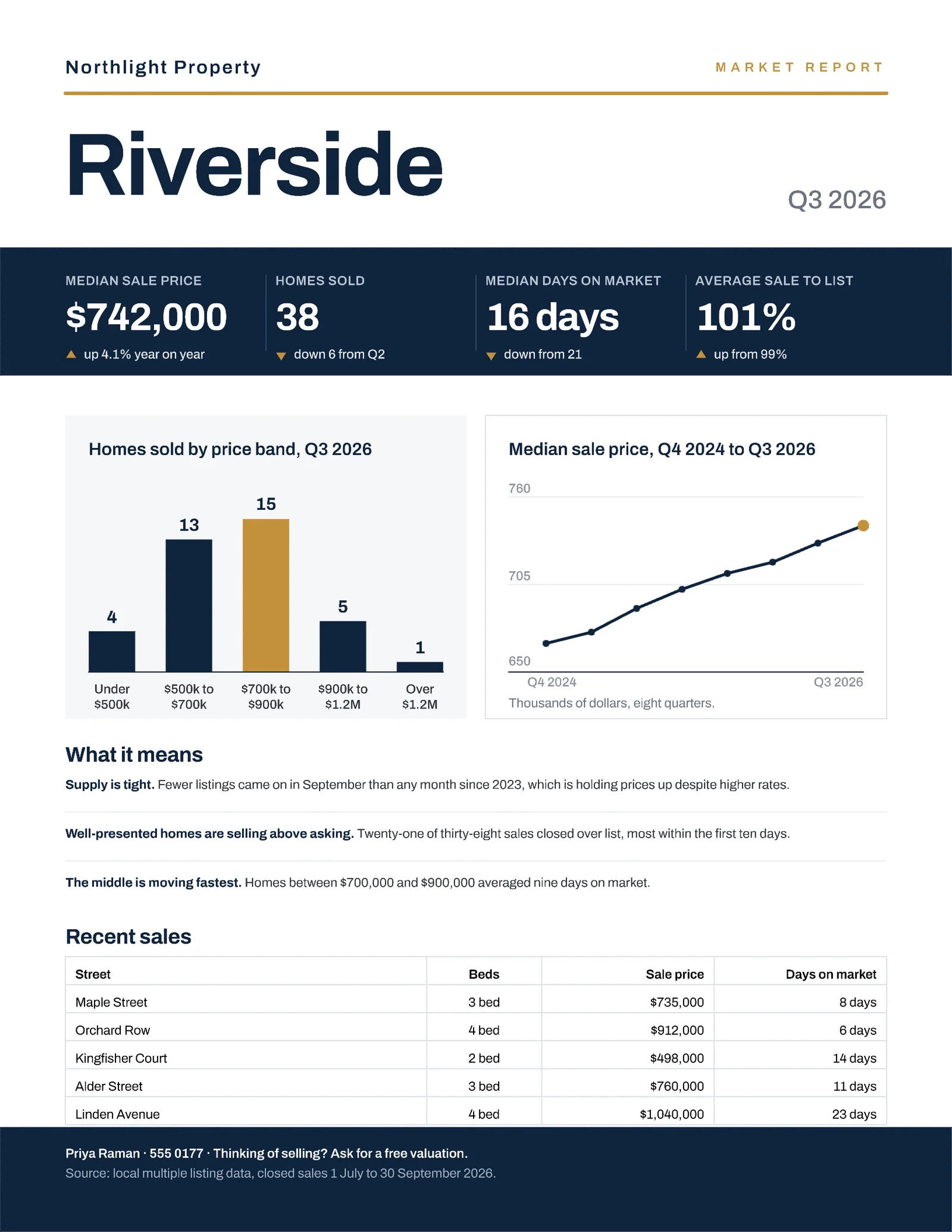 Market Data Neighbourhood Quarterly Report — 2-page One pager template, page 2 of 2