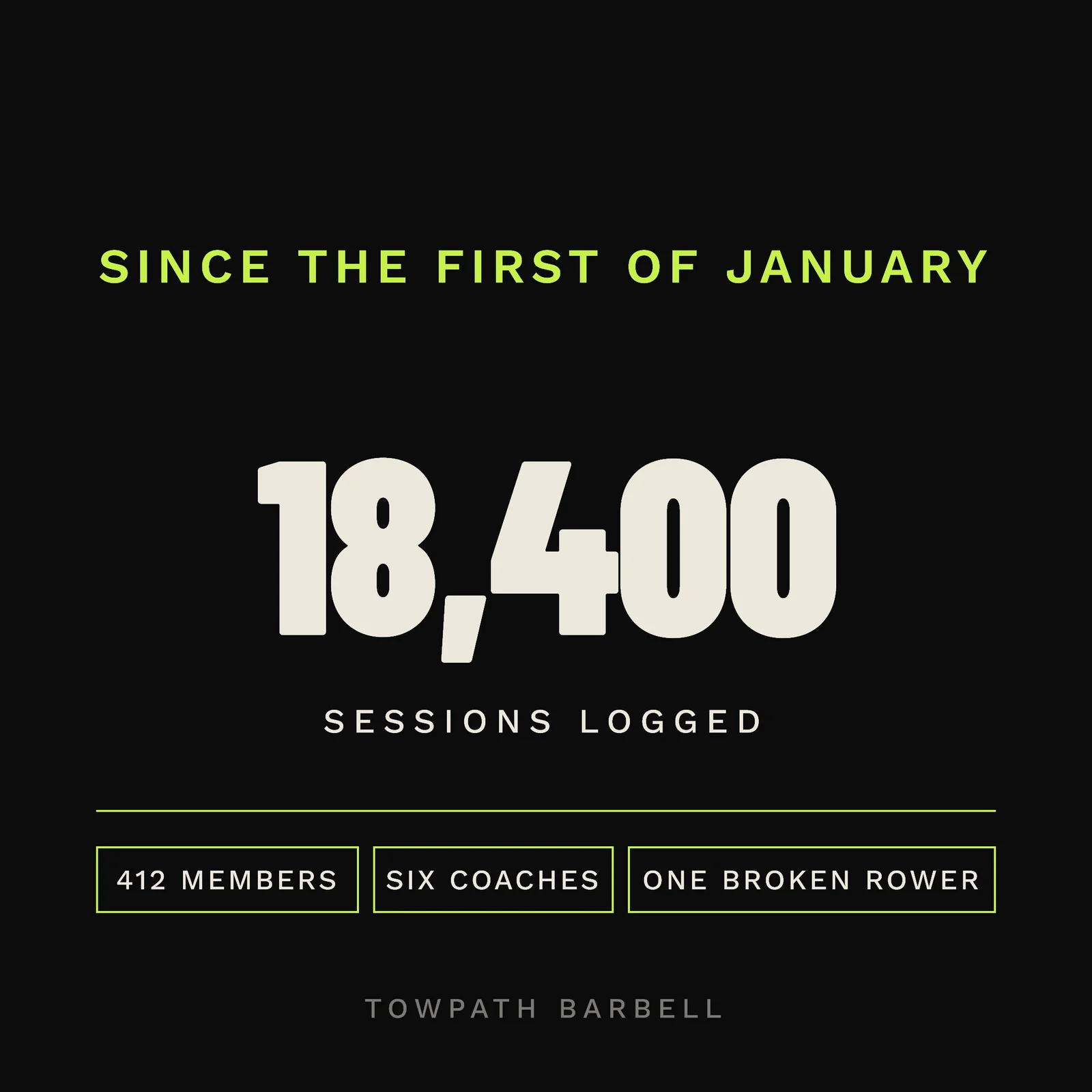 Onyx Lime Numeral Barbell Gym Black Friday Milestone Instagram Post — 1:1 Instagram post template